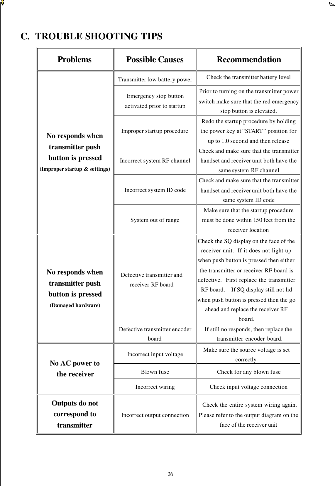 26    C. TROUBLE SHOOTING TIPS Problems Possible Causes Recommendation Transmitter low battery power Check the transmitter battery level Emergency stop button   activated prior to startup Prior to turning on the transmitter power switch make sure that the red emergency stop button is elevated.   Improper startup procedure Redo the startup procedure by holding the power key at “START ” position for up to 1.0 second and then release Incorrect system RF channel Check and make sure that the transmitter handset and receiver unit both have the same system  RF channel Incorrect system ID code Check and make sure that the transmitter handset and receiver unit both have the same system ID code No responds when transmitter push   button is pressed (Improper startup &amp; settings) System out of range Make sure that the startup procedure must be done within 150 feet from the receiver location Defective transmitter and receiver RF board Check the SQ display on the face of the receiver unit.  If it does not light up when push button is pressed then either the transmitter or receiver RF board is defective.  First replace the transmitter RF board.  If SQ display still not lid when push button is pressed then the go ahead and replace the receiver RF board. No responds when transmitter push   button is pressed (Damaged hardware) Defective transmitter encoder  board If still no responds, then replace the transmitter encoder board.   Incorrect input voltage Make sure the source voltage is set correctly Blown fuse Check for any blown fuse No AC power to   the receiver Incorrect wiring Check input voltage connection Outputs do not correspond to   transmitter   Incorrect output connection Check the entire system wiring again.  Please refer to the output diagram on the face of the receiver unit    