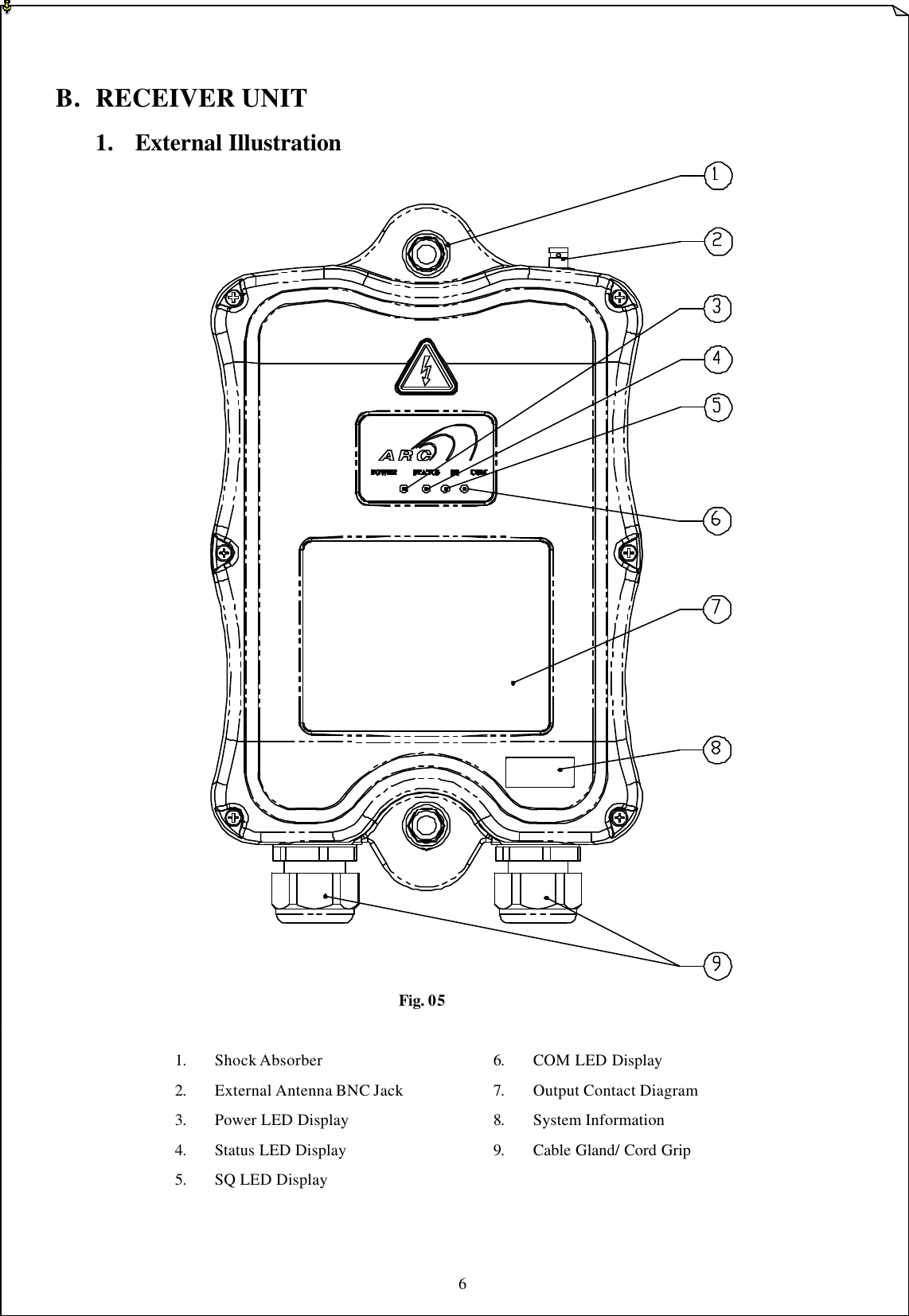 6    B. RECEIVER UNIT 1. External Illustration           Fig. 05             1. Shock Absorber     6. COM LED Display   2. External Antenna BNC Jack   7. Output Contact Diagram   3. Power LED Display    8. System Information   4. Status LED Display    9. Cable Gland/ Cord Grip   5. SQ LED Display     