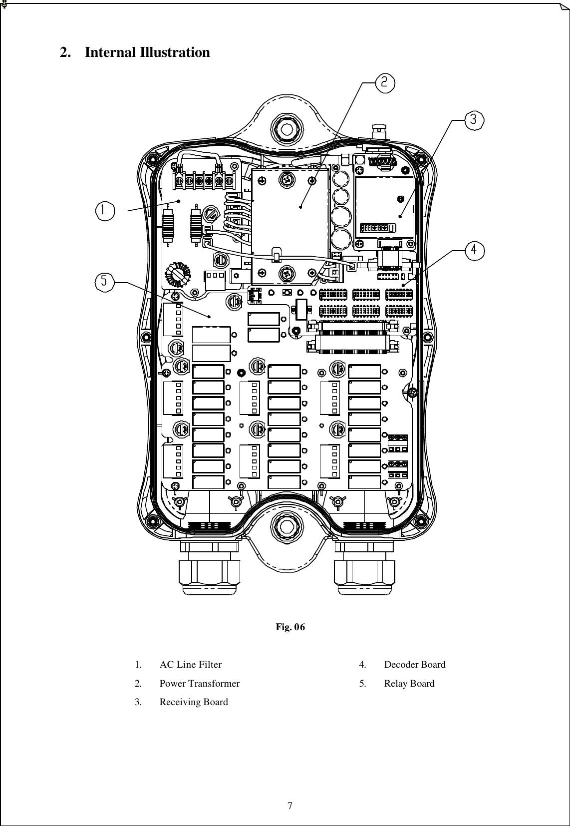 7    2. Internal Illustration  Fig. 06     1. AC Line Filter      4. Decoder Board    2. Power Transformer     5. Relay Board    3. Receiving Board       