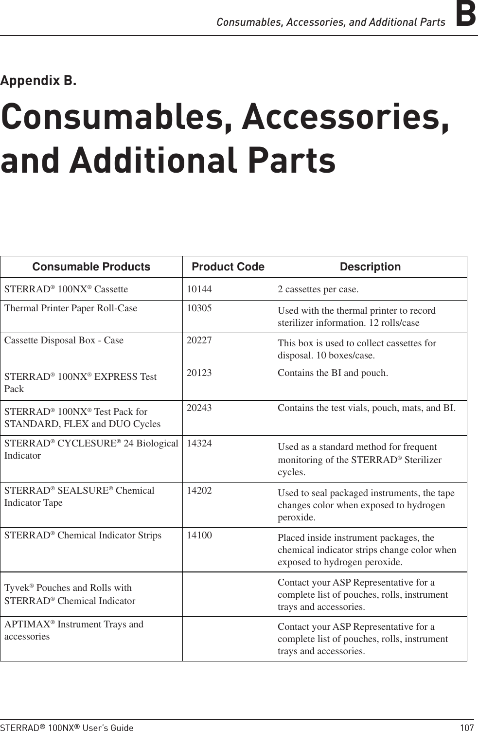 Consumables, Accessories, and Additional Parts BSTERRAD® 100NX® User’s Guide  107Appendix B. Consumables, Accessories, and Additional PartsConsumables, Accessories, and Additional PartsConsumable Products Product Code DescriptionSTERRAD® 100NX® Cassette 10144 2 cassettes per case.Thermal Printer Paper Roll-Case 10305 Used with the thermal printer to record sterilizer information. 12 rolls/caseCassette Disposal Box - Case 20227 This box is used to collect cassettes for disposal. 10 boxes/case.STERRAD® 100NX® EXPRESS Test Pack20123 Contains the BI and pouch.STERRAD® 100NX® Test Pack for STANDARD, FLEX and DUO Cycles20243 Contains the test vials, pouch, mats, and BI. STERRAD® CYCLESURE® 24 Biological Indicator 14324 Used as a standard method for frequent monitoring of the STERRAD® Sterilizer cycles. STERRAD® SEALSURE® Chemical Indicator Tape 14202 Used to seal packaged instruments, the tape changes color when exposed to hydrogen peroxide.STERRAD® Chemical Indicator Strips 14100 Placed inside instrument packages, the chemical indicator strips change color when exposed to hydrogen peroxide. Tyvek® Pouches and Rolls with STERRAD® Chemical IndicatorContact your ASP Representative for a complete list of pouches, rolls, instrument trays and accessories.APTIMAX® Instrument Trays and accessories Contact your ASP Representative for a complete list of pouches, rolls, instrument trays and accessories.
