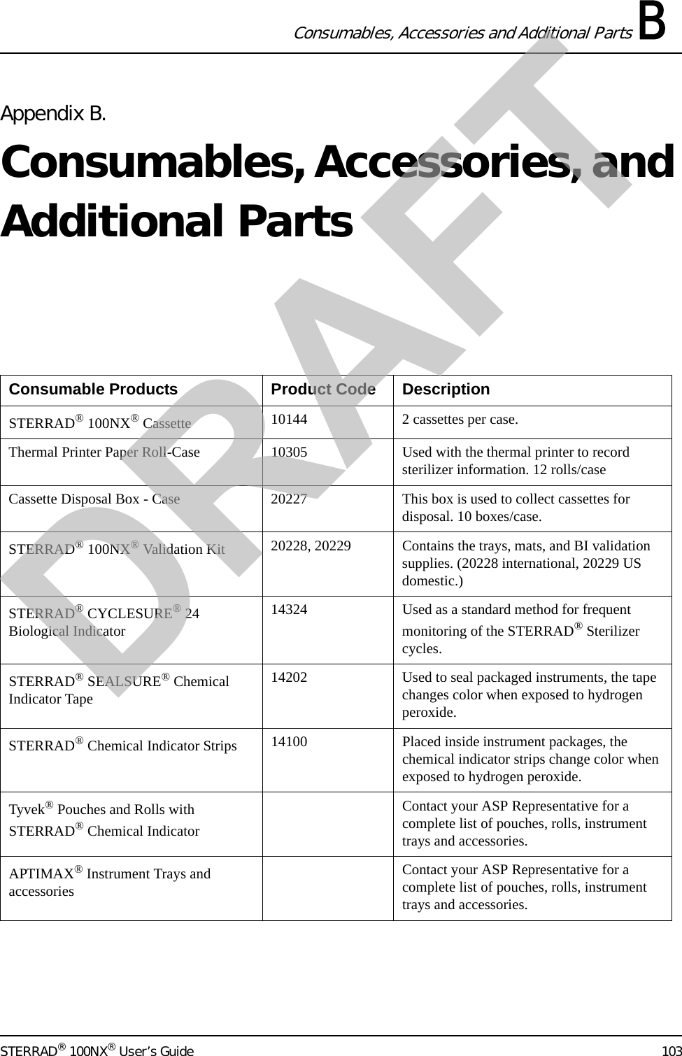 Consumables, Accessories and Additional Parts BSTERRAD® 100NX® User’s Guide 103Appendix B.Consumables, Accessories, and Additional PartsConsumable Products Product Code DescriptionSTERRAD® 100NX® Cassette 10144 2 cassettes per case.Thermal Printer Paper Roll-Case 10305 Used with the thermal printer to record sterilizer information. 12 rolls/caseCassette Disposal Box - Case 20227 This box is used to collect cassettes for disposal. 10 boxes/case.STERRAD® 100NX® Validation Kit 20228, 20229 Contains the trays, mats, and BI validation supplies. (20228 international, 20229 US domestic.)STERRAD® CYCLESURE® 24 Biological Indicator14324 Used as a standard method for frequent monitoring of the STERRAD® Sterilizer cycles. STERRAD® SEALSURE® Chemical Indicator Tape14202 Used to seal packaged instruments, the tape changes color when exposed to hydrogen peroxide.STERRAD® Chemical Indicator Strips 14100 Placed inside instrument packages, the chemical indicator strips change color when exposed to hydrogen peroxide. Tyvek® Pouches and Rolls with STERRAD® Chemical IndicatorContact your ASP Representative for a complete list of pouches, rolls, instrument trays and accessories.APTIMAX® Instrument Trays and accessoriesContact your ASP Representative for a complete list of pouches, rolls, instrument trays and accessories.DRAFT
