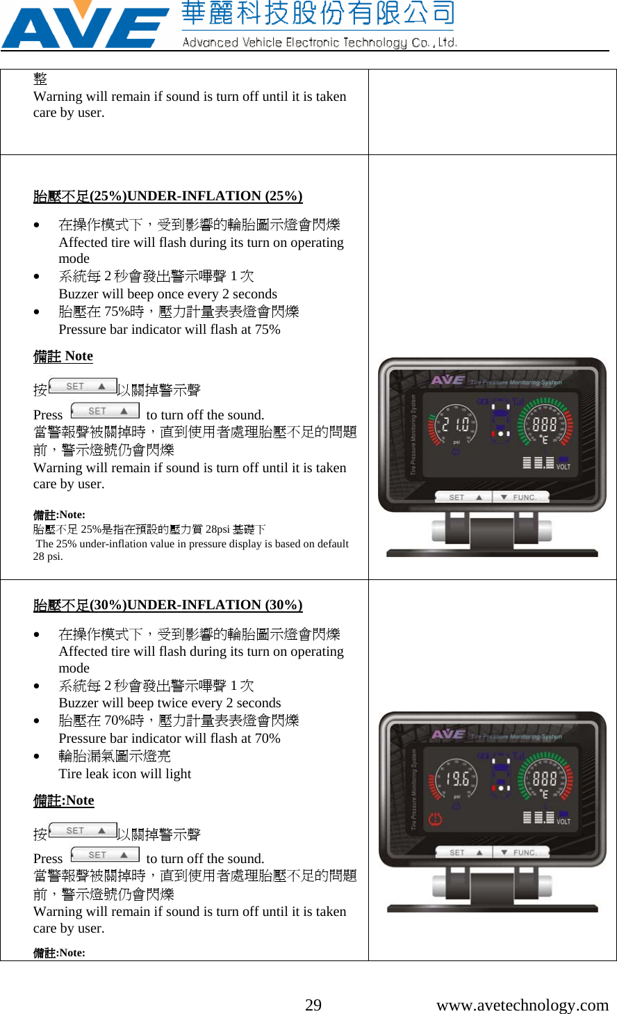    29 www.avetechnology.com 整 Warning will remain if sound is turn off until it is taken care by user.    胎壓不足(25%)UNDER-INFLATION (25%)  • 在操作模式下，受到影響的輪胎圖示燈會閃爍Affected tire will flash during its turn on operating mode • 系統每 2秒會發出警示嗶聲 1次                                Buzzer will beep once every 2 seconds • 胎壓在 75%時，壓力計量表表燈會閃爍               Pressure bar indicator will flash at 75%  備註 Note  按以關掉警示聲 Press     to turn off the sound. 當警報聲被關掉時，直到使用者處理胎壓不足的問題前，警示燈號仍會閃爍 Warning will remain if sound is turn off until it is taken care by user.  備註:Note:  胎壓不足 25%是指在預設的壓力質 28psi 基礎下  The 25% under-inflation value in pressure display is based on default 28 psi.      胎壓不足(30%)UNDER-INFLATION (30%)  • 在操作模式下，受到影響的輪胎圖示燈會閃爍Affected tire will flash during its turn on operating mode • 系統每 2秒會發出警示嗶聲 1次                                Buzzer will beep twice every 2 seconds • 胎壓在 70%時，壓力計量表表燈會閃爍               Pressure bar indicator will flash at 70% • 輪胎漏氣圖示燈亮                                                Tire leak icon will light  備註:Note  按以關掉警示聲 Press     to turn off the sound. 當警報聲被關掉時，直到使用者處理胎壓不足的問題前，警示燈號仍會閃爍 Warning will remain if sound is turn off until it is taken care by user.  備註:Note:      