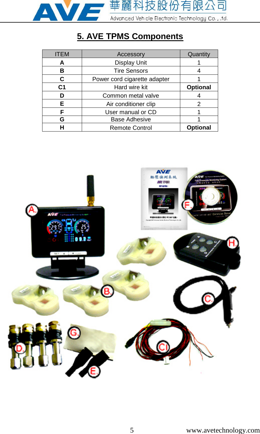  5  www.avetechnology.com  5. AVE TPMS Components  ITEM Accessory Quantity A Display Unit 1 B Tire Sensors 4 C Power cord cigarette adapter 1 C1 Hard wire kit Optional D Common metal valve 4 E Air conditioner clip 2 F User manual or CD 1 G Base Adhesive 1 H Remote Control Optional      