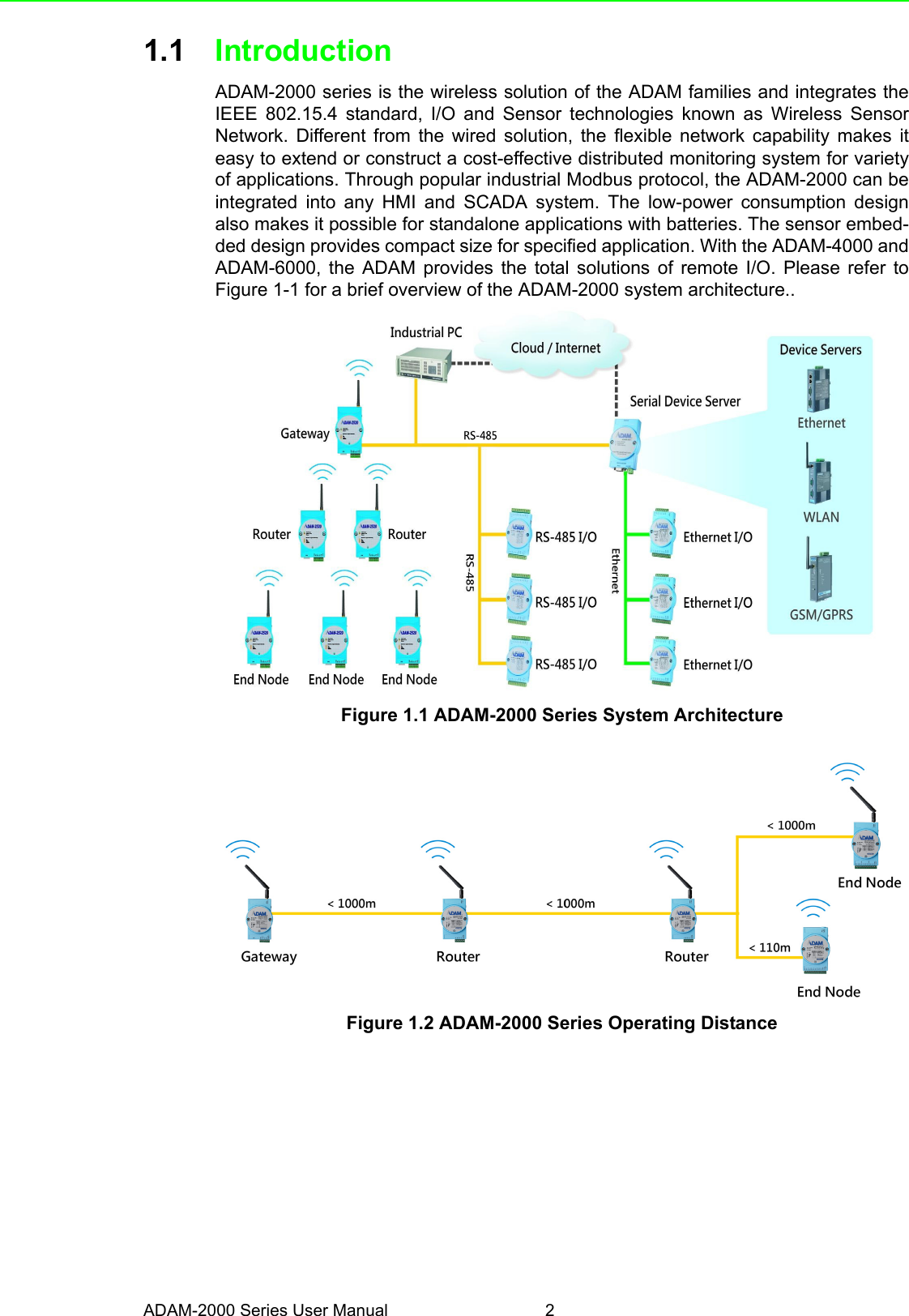 ADAM-2000 Series User Manual 21.1 IntroductionADAM-2000 series is the wireless solution of the ADAM families and integrates theIEEE 802.15.4 standard, I/O and Sensor technologies known as Wireless SensorNetwork. Different from the wired solution, the flexible network capability makes iteasy to extend or construct a cost-effective distributed monitoring system for varietyof applications. Through popular industrial Modbus protocol, the ADAM-2000 can beintegrated into any HMI and SCADA system. The low-power consumption designalso makes it possible for standalone applications with batteries. The sensor embed-ded design provides compact size for specified application. With the ADAM-4000 andADAM-6000, the ADAM provides the total solutions of remote I/O. Please refer toFigure 1-1 for a brief overview of the ADAM-2000 system architecture..Figure 1.1 ADAM-2000 Series System Architecture Figure 1.2 ADAM-2000 Series Operating Distance