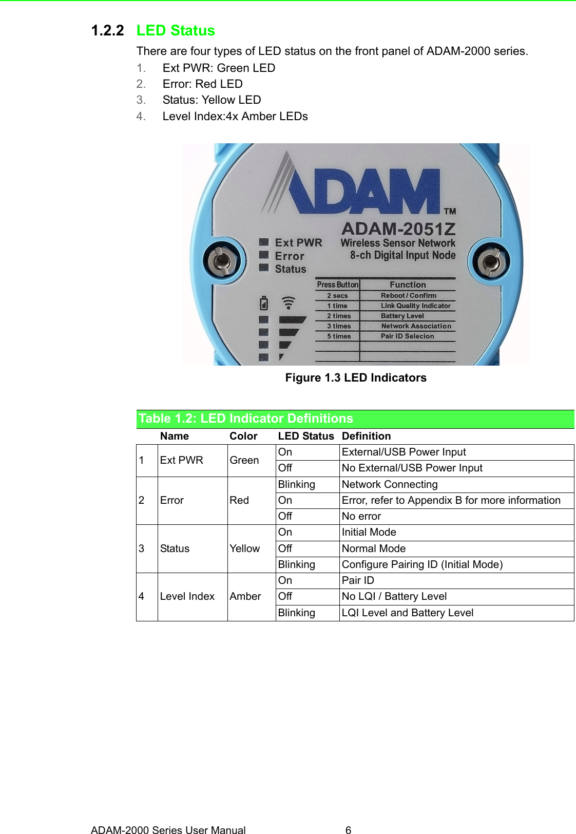 ADAM-2000 Series User Manual 61.2.2 LED StatusThere are four types of LED status on the front panel of ADAM-2000 series.1. Ext PWR: Green LED2. Error: Red LED3. Status: Yellow LED4. Level Index:4x Amber LEDsFigure 1.3 LED IndicatorsTable 1.2: LED Indicator DefinitionsName Color LED Status Definition1Ext PWR Green On External/USB Power InputOff No External/USB Power Input2Error RedBlinking Network ConnectingOn Error, refer to Appendix B for more informationOff No error3 Status YellowOn Initial ModeOff Normal ModeBlinking Configure Pairing ID (Initial Mode)4 Level Index AmberOn Pair IDOff No LQI / Battery LevelBlinking LQI Level and Battery Level
