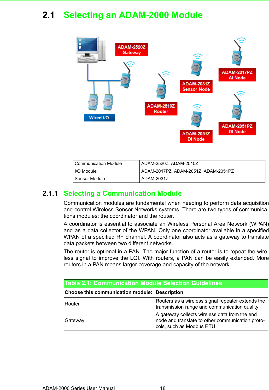 ADAM-2000 Series User Manual 182.1 Selecting an ADAM-2000 Module2.1.1 Selecting a Communication ModuleCommunication modules are fundamental when needing to perform data acquisitionand control Wireless Sensor Networks systems. There are two types of communica-tions modules: the coordinator and the router.A coordinator is essential to associate an Wireless Personal Area Network (WPAN)and as a data collector of the WPAN. Only one coordinator available in a specifiedWPAN of a specified RF channel. A coordinator also acts as a gateway to translatedata packets between two different networks.The router is optional in a PAN. The major function of a router is to repeat the wire-less signal to improve the LQI. With routers, a PAN can be easily extended. Morerouters in a PAN means larger coverage and capacity of the network.Communication Module ADAM-2520Z, ADAM-2510ZI/O Module ADAM-2017PZ, ADAM-2051Z, ADAM-2051PZSensor Module ADAM-2031ZTable 2.1: Communication Module Selection GuidelinesChoose this communication module: DescriptionRouter Routers as a wireless signal repeater extends the transmission range and communication qualityGatewayA gateway collects wireless data from the end node and translate to other communication proto-cols, such as Modbus RTU.