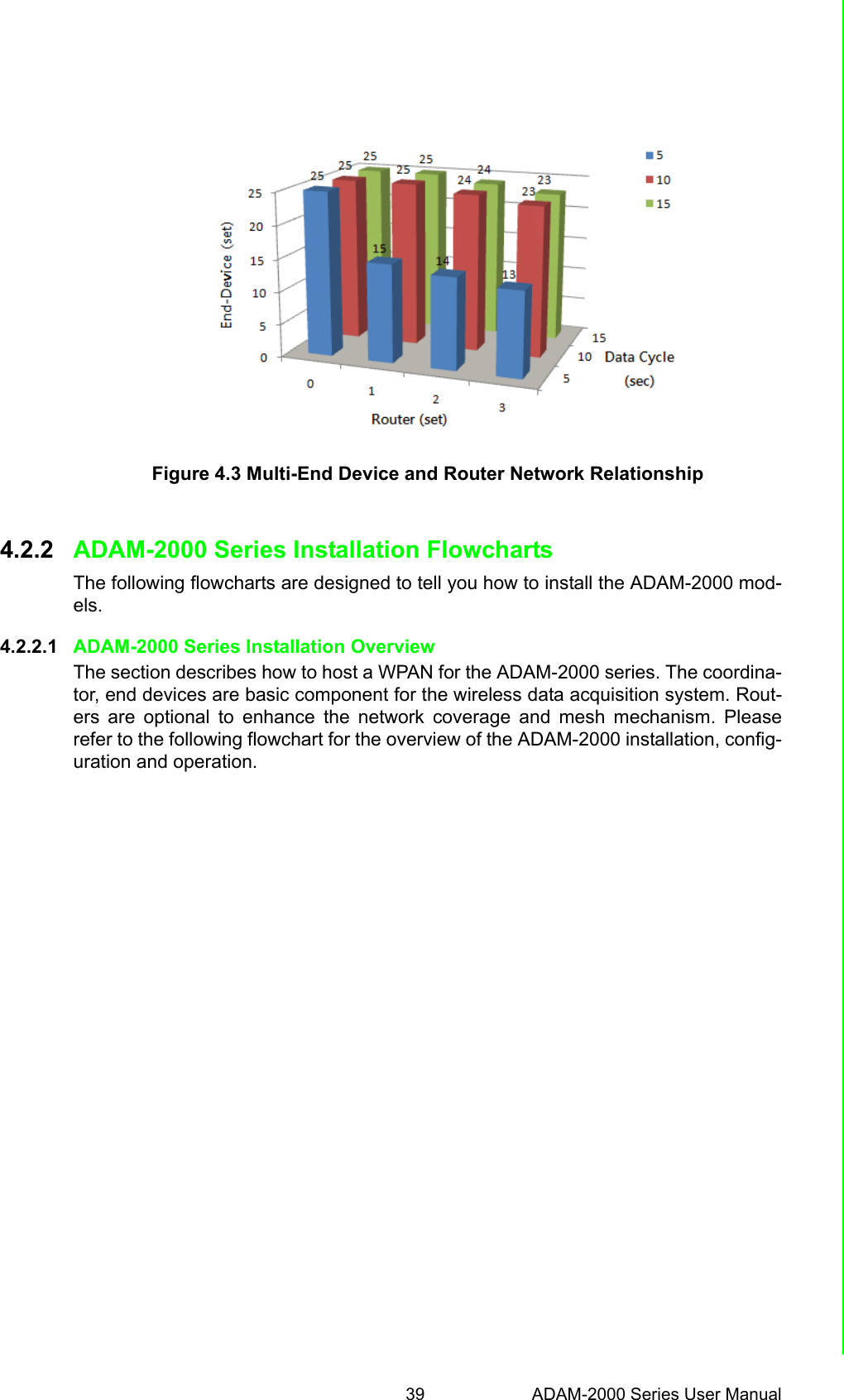 39 ADAM-2000 Series User ManualChapter 4 Installation GuideFigure 4.3 Multi-End Device and Router Network Relationship4.2.2 ADAM-2000 Series Installation FlowchartsThe following flowcharts are designed to tell you how to install the ADAM-2000 mod-els.4.2.2.1 ADAM-2000 Series Installation OverviewThe section describes how to host a WPAN for the ADAM-2000 series. The coordina-tor, end devices are basic component for the wireless data acquisition system. Rout-ers are optional to enhance the network coverage and mesh mechanism. Pleaserefer to the following flowchart for the overview of the ADAM-2000 installation, config-uration and operation.