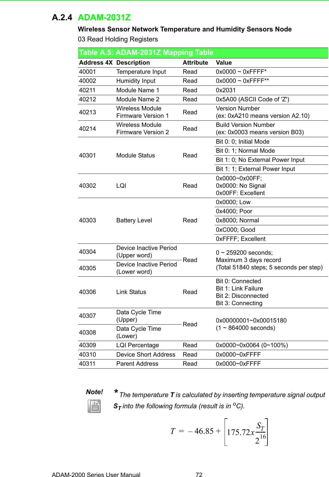 ADAM-2000 Series User Manual 72A.2.4 ADAM-2031ZWireless Sensor Network Temperature and Humidity Sensors Node03 Read Holding RegistersTable A.5: ADAM-2031Z Mapping TableAddress 4X Description Attribute Value40001 Temperature Input Read 0x0000 ~ 0xFFFF*40002 Humidity Input Read 0x0000 ~ 0xFFFF**40211 Module Name 1 Read 0x203140212 Module Name 2 Read 0x5A00 (ASCII Code of &apos;Z&apos;)40213 Wireless Module Firmware Version 1 Read Version Number(ex: 0xA210 means version A2.10)40214 Wireless Module Firmware Version 2 Read Build Version Number(ex: 0x0003 means version B03)40301 Module Status ReadBit 0: 0; Initial ModeBit 0: 1; Normal ModeBit 1: 0; No External Power InputBit 1: 1; External Power Input40302 LQI Read0x0000~0x00FF; 0x0000: No Signal0x00FF: Excellent40303 Battery Level Read0x0000; Low0x4000; Poor0x8000; Normal0xC000; Good0xFFFF; Excellent40304 Device Inactive Period(Upper word) Read0 ~ 259200 seconds;Maximum 3 days record(Total 51840 steps; 5 seconds per step)40305 Device Inactive Period(Lower word)40306 Link Status ReadBit 0: ConnectedBit 1: Link FailureBit 2: DisconnectedBit 3: Connecting40307 Data Cycle Time (Upper) Read 0x00000001~0x00015180(1 ~ 864000 seconds)40308 Data Cycle Time (Lower)40309 LQI Percentage Read 0x0000~0x0064 (0~100%)40310 Device Short Address Read 0x0000~0xFFFF40311 Parent Address Read 0x0000~0xFFFFNote! * The temperature T is calculated by inserting temperature signal output ST into the following formula (result is in oC).T46.85–175.72xST216-------+=