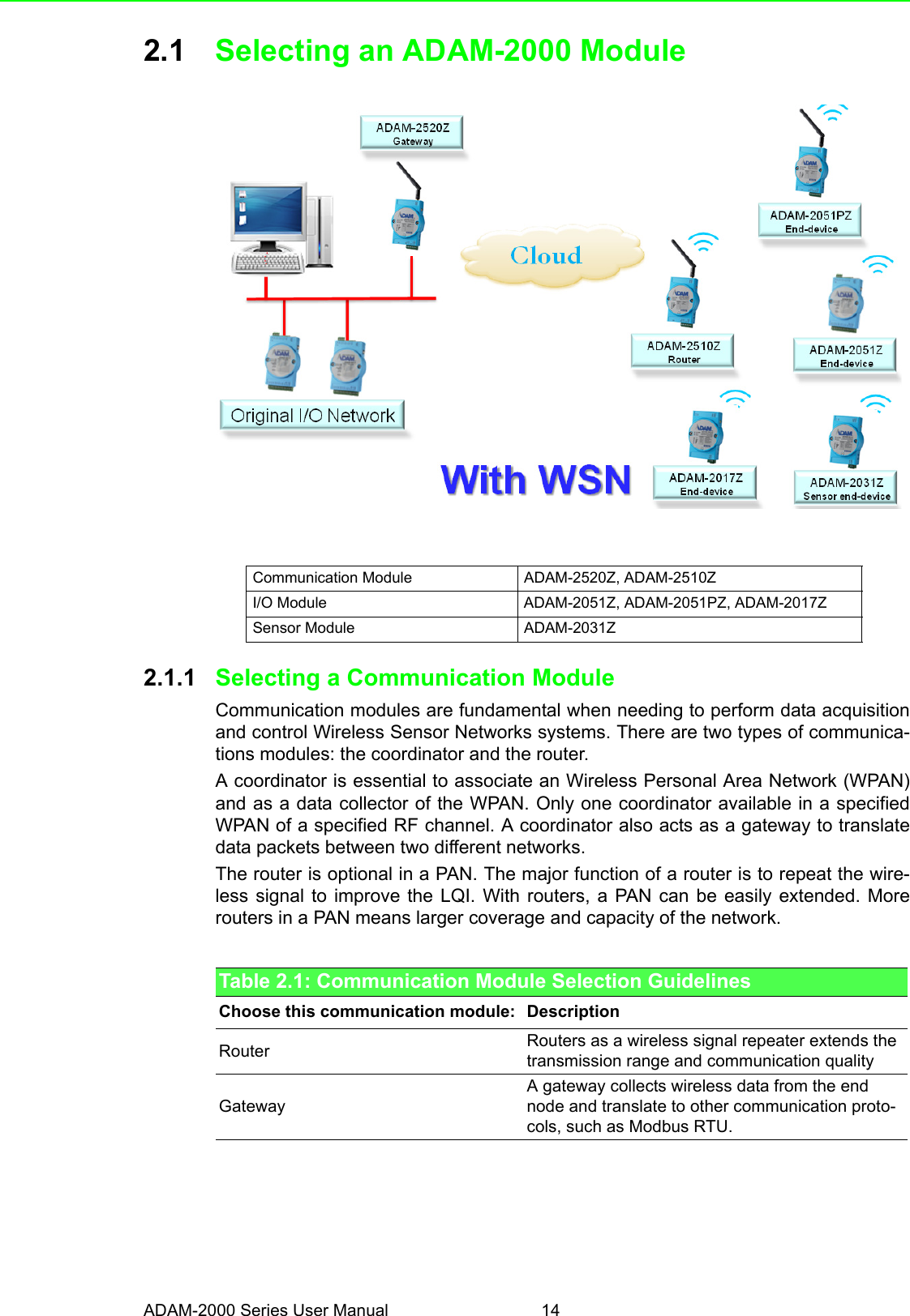 ADAM-2000 Series User Manual 142.1 Selecting an ADAM-2000 Module2.1.1 Selecting a Communication ModuleCommunication modules are fundamental when needing to perform data acquisitionand control Wireless Sensor Networks systems. There are two types of communica-tions modules: the coordinator and the router.A coordinator is essential to associate an Wireless Personal Area Network (WPAN)and as a data collector of the WPAN. Only one coordinator available in a specifiedWPAN of a specified RF channel. A coordinator also acts as a gateway to translatedata packets between two different networks.The router is optional in a PAN. The major function of a router is to repeat the wire-less signal to improve the LQI. With routers, a PAN can be easily extended. Morerouters in a PAN means larger coverage and capacity of the network.Table 2.2: Communication Module ADAM-2520Z, ADAM-2510ZI/O Module ADAM-2051Z, ADAM-2051PZ, ADAM-2017ZSensor Module ADAM-2031ZTable 2.1: Communication Module Selection GuidelinesChoose this communication module: DescriptionRouter Routers as a wireless signal repeater extends the transmission range and communication qualityGatewayA gateway collects wireless data from the end node and translate to other communication proto-cols, such as Modbus RTU.