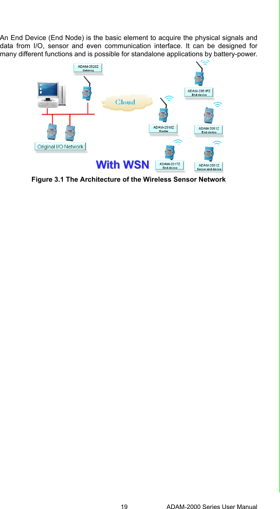 19 ADAM-2000 Series User ManualChapter 3 Installation GuideAn End Device (End Node) is the basic element to acquire the physical signals anddata from I/O, sensor and even communication interface. It can be designed formany different functions and is possible for standalone applications by battery-power.Figure 3.1 The Architecture of the Wireless Sensor Network