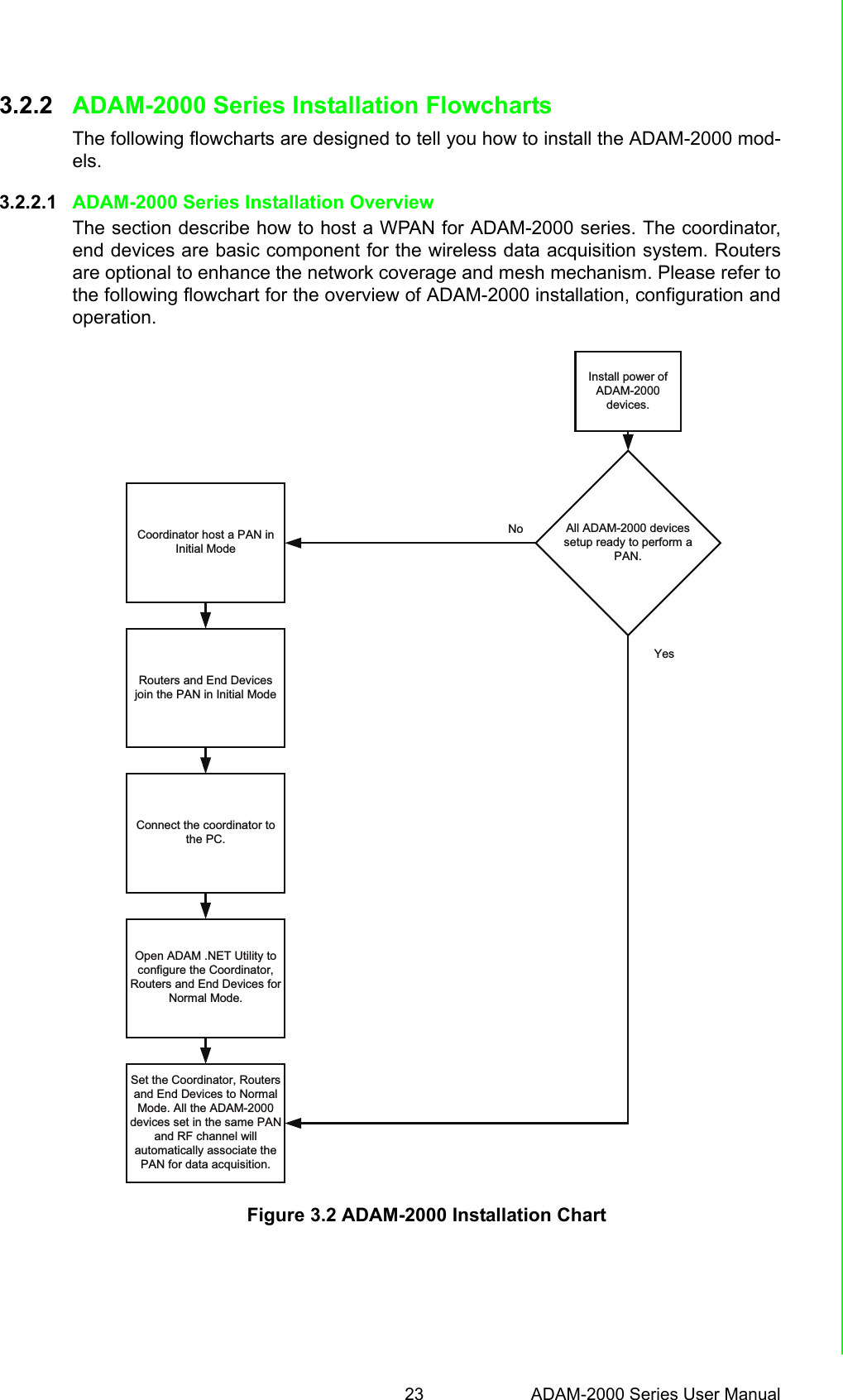 23 ADAM-2000 Series User ManualChapter 3 Installation Guide3.2.2 ADAM-2000 Series Installation FlowchartsThe following flowcharts are designed to tell you how to install the ADAM-2000 mod-els.3.2.2.1 ADAM-2000 Series Installation OverviewThe section describe how to host a WPAN for ADAM-2000 series. The coordinator,end devices are basic component for the wireless data acquisition system. Routersare optional to enhance the network coverage and mesh mechanism. Please refer tothe following flowchart for the overview of ADAM-2000 installation, configuration andoperation.Figure 3.2 ADAM-2000 Installation ChartInstall power ofADAM-2000devices.All ADAM-2000 devicessetup ready to perform aPAN.Coordinator host a PAN inInitial ModeRouters and End Devicesjoin the PAN in Initial ModeConnect the coordinator tothe PC.Open ADAM .NET Utility toconfigure the Coordinator,Routers and End Devices forNormal Mode.Set the Coordinator, Routersand End Devices to NormalMode. All the ADAM-2000devices set in the same PANand RF channel willautomatically associate thePAN for data acquisition.NoYes