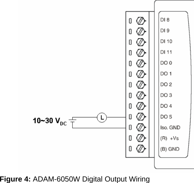  Figure 4: ADAM-6050W Digital Output Wiring        