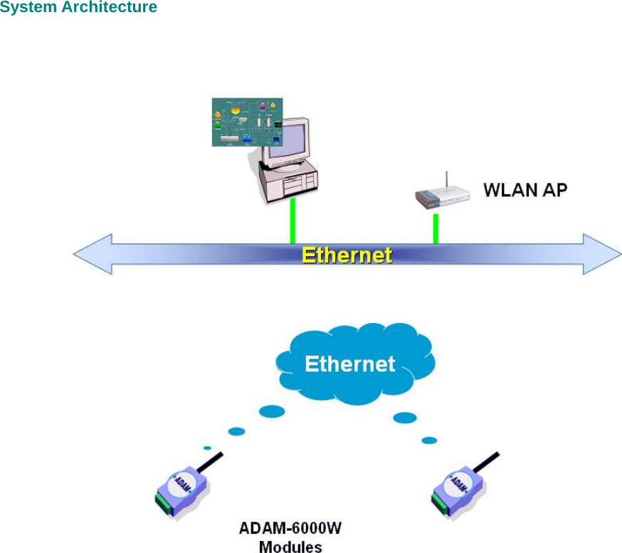 System Architecture           