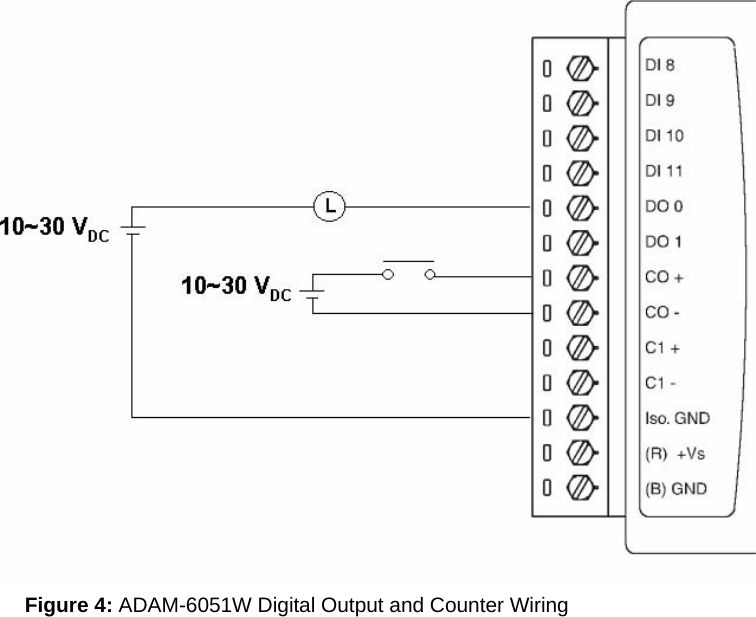  Figure 4: ADAM-6051W Digital Output and Counter Wiring 