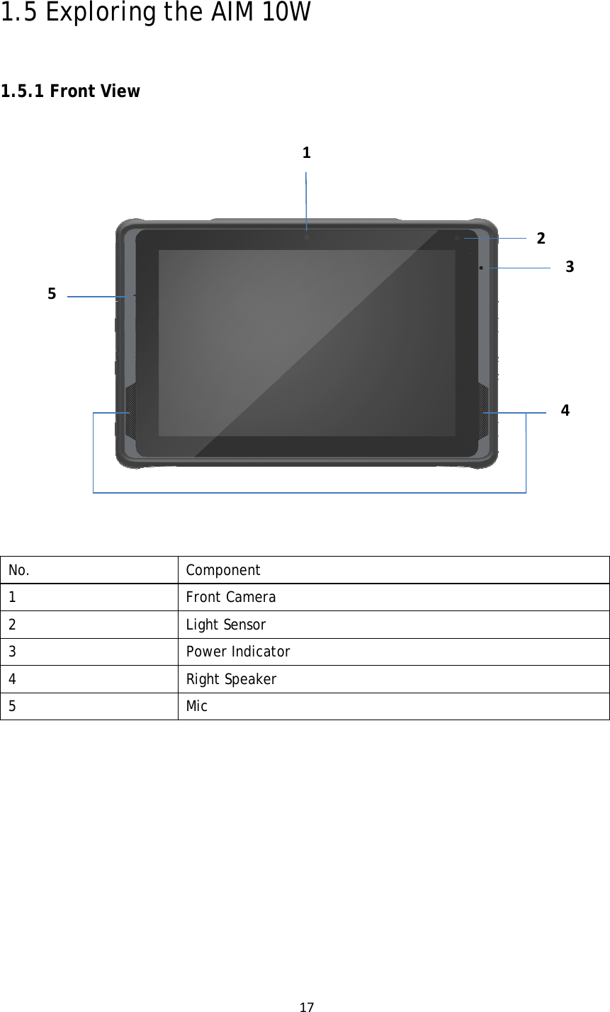 171.5 Exploring the AIM 10W 1.5.1 Front View No. Component 1 Front Camera 2 Light Sensor 3 Power Indicator 4 Right Speaker 5 Mic 12345