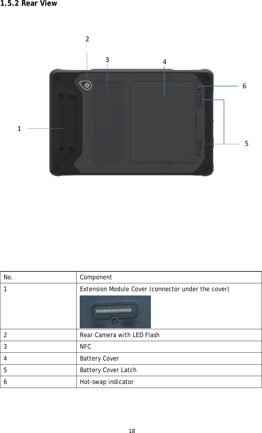 181.5.2 Rear View            No. Component 1  Extension Module Cover (connector under the cover) 2  Rear Camera with LED Flash 3 NFC 4 Battery Cover 5  Battery Cover Latch 6 Hot-swap indicator   123456