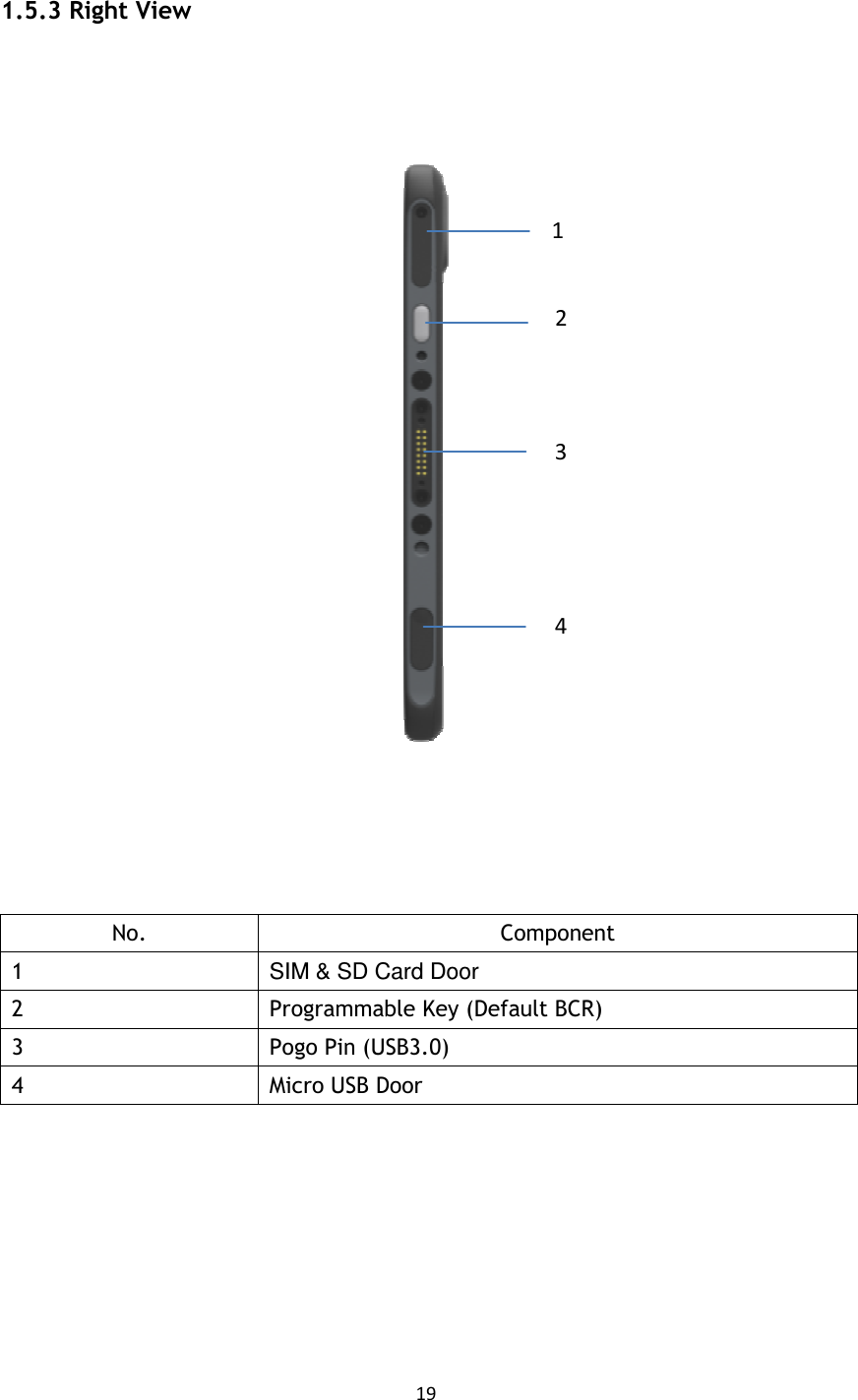 19  1.5.3 Right View        No.  Component 1  SIM &amp; SD Card Door 2  Programmable Key (Default BCR) 3  Pogo Pin (USB3.0) 4  Micro USB Door  3 4 1 2 