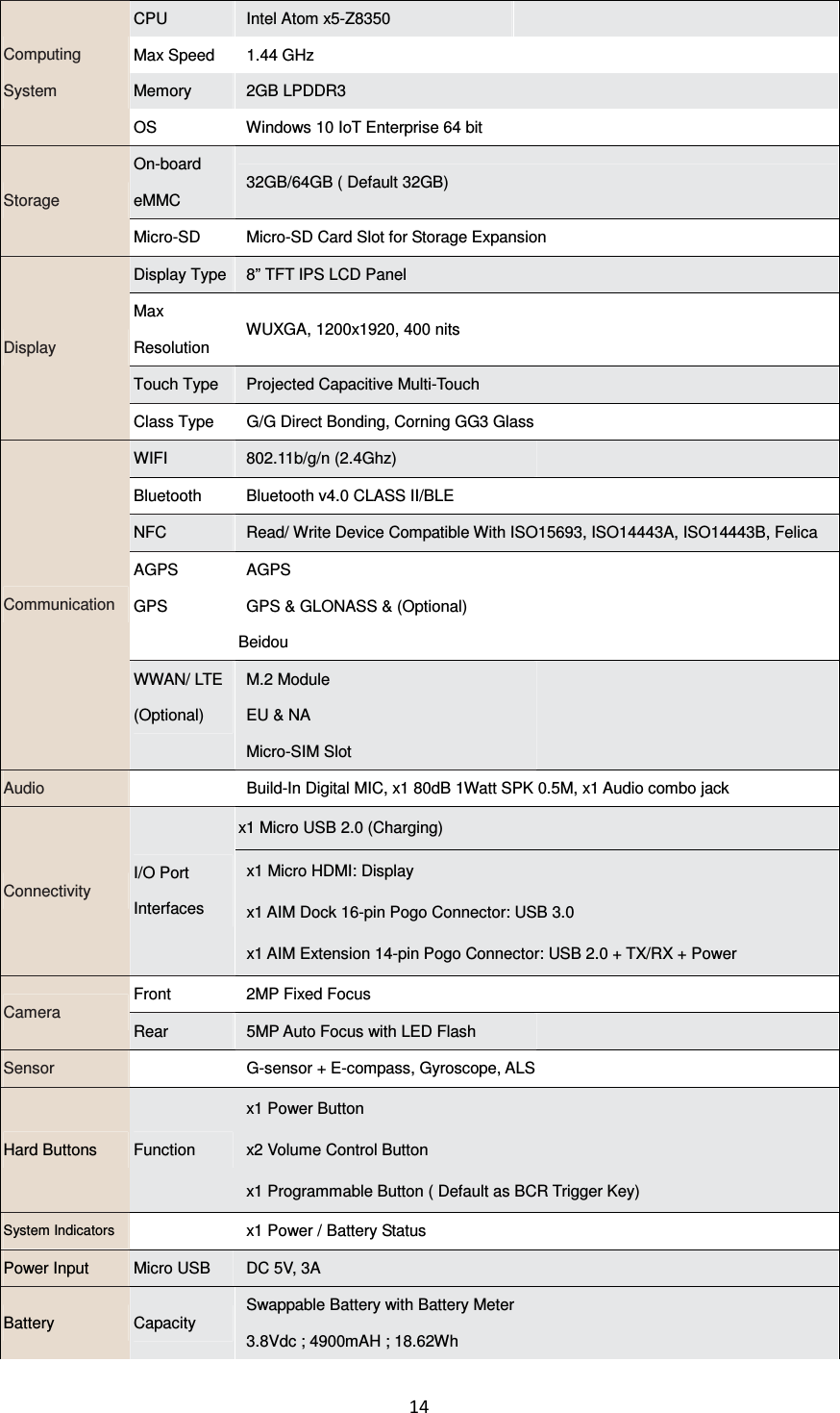 14  CPU  Intel Atom x5-Z8350   Max Speed    1.44 GHz     Memory  2GB LPDDR3   Computing System OS    Windows 10 IoT Enterprise 64 bit     On-board eMMC 32GB/64GB ( Default 32GB) Storage Micro-SD  Micro-SD Card Slot for Storage Expansion Display Type 8” TFT IPS LCD Panel Max Resolution   WUXGA, 1200x1920, 400 nits Touch Type Projected Capacitive Multi-Touch Display Class Type    G/G Direct Bonding, Corning GG3 Glass WIFI  802.11b/g/n (2.4Ghz)   Bluetooth  Bluetooth v4.0 CLASS II/BLE NFC  Read/ Write Device Compatible With ISO15693, ISO14443A, ISO14443B, Felica AGPS GPS AGPS GPS &amp; GLONASS &amp; (Optional) Beidou  Communication WWAN/ LTE (Optional) M.2 Module EU &amp; NA   Micro-SIM Slot  Audio      Build-In Digital MIC, x1 80dB 1Watt SPK 0.5M, x1 Audio combo jack x1 Micro USB 2.0 (Charging)                           Connectivity I/O Port Interfaces   x1 Micro HDMI: Display   x1 AIM Dock 16-pin Pogo Connector: USB 3.0   x1 AIM Extension 14-pin Pogo Connector: USB 2.0 + TX/RX + Power Front  2MP Fixed Focus   Camera Rear    5MP Auto Focus with LED Flash   Sensor      G-sensor + E-compass, Gyroscope, ALS Hard Buttons  Function x1 Power Button x2 Volume Control Button   x1 Programmable Button ( Default as BCR Trigger Key) System Indicators    x1 Power / Battery Status Power Input  Micro USB  DC 5V, 3A   Battery  Capacity Swappable Battery with Battery Meter 3.8Vdc ; 4900mAH ; 18.62Wh 