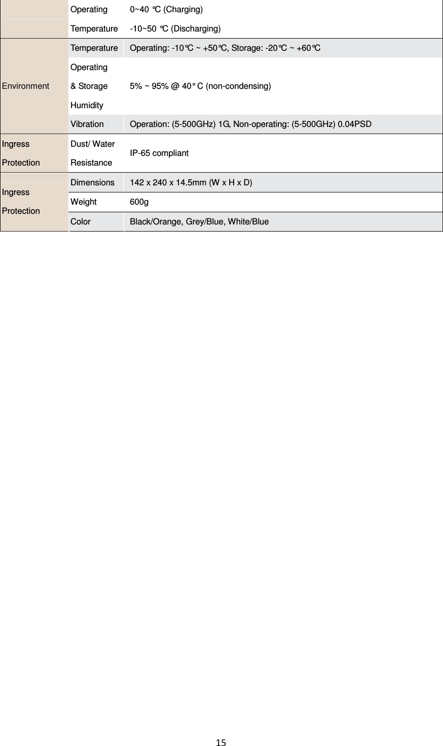 15   Operating Temperature   0~40 °C (Charging)   -10~50 °C (Discharging) Temperature Operating: -10°C ~ +50°C, Storage: -20°C ~ +60°C Operating     &amp; Storage Humidity  5% ~ 95% @ 40° C (non-condensing) Environment Vibration  Operation: (5-500GHz) 1G, Non-operating: (5-500GHz) 0.04PSD Ingress Protection Dust/ Water Resistance IP-65 compliant Dimensions  142 x 240 x 14.5mm (W x H x D) Weight  600g   Ingress Protection Color  Black/Orange, Grey/Blue, White/Blue               