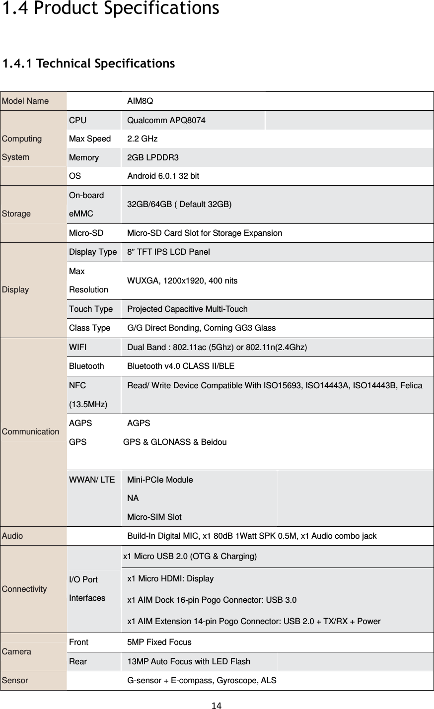 14  1.4 Product Specifications 1.4.1 Technical Specifications Model Name    AIM8Q   CPU  Qualcomm APQ8074   Max Speed    2.2 GHz     Memory  2GB LPDDR3   Computing System OS    Android 6.0.1 32 bit     On-board eMMC 32GB/64GB ( Default 32GB) Storage Micro-SD  Micro-SD Card Slot for Storage Expansion Display Type 8” TFT IPS LCD Panel Max Resolution   WUXGA, 1200x1920, 400 nits Touch Type Projected Capacitive Multi-Touch Display Class Type    G/G Direct Bonding, Corning GG3 Glass WIFI  Dual Band : 802.11ac (5Ghz) or 802.11n(2.4Ghz) Bluetooth  Bluetooth v4.0 CLASS II/BLE NFC (13.5MHz) Read/ Write Device Compatible With ISO15693, ISO14443A, ISO14443B, Felica AGPS GPS AGPS GPS &amp; GLONASS &amp; Beidou   Communication WWAN/ LTE  Mini-PCIe Module NA Micro-SIM Slot  Audio      Build-In Digital MIC, x1 80dB 1Watt SPK 0.5M, x1 Audio combo jack x1 Micro USB 2.0 (OTG &amp; Charging)                         Connectivity I/O Port Interfaces   x1 Micro HDMI: Display   x1 AIM Dock 16-pin Pogo Connector: USB 3.0   x1 AIM Extension 14-pin Pogo Connector: USB 2.0 + TX/RX + Power Front  5MP Fixed Focus   Camera Rear    13MP Auto Focus with LED Flash   Sensor      G-sensor + E-compass, Gyroscope, ALS 