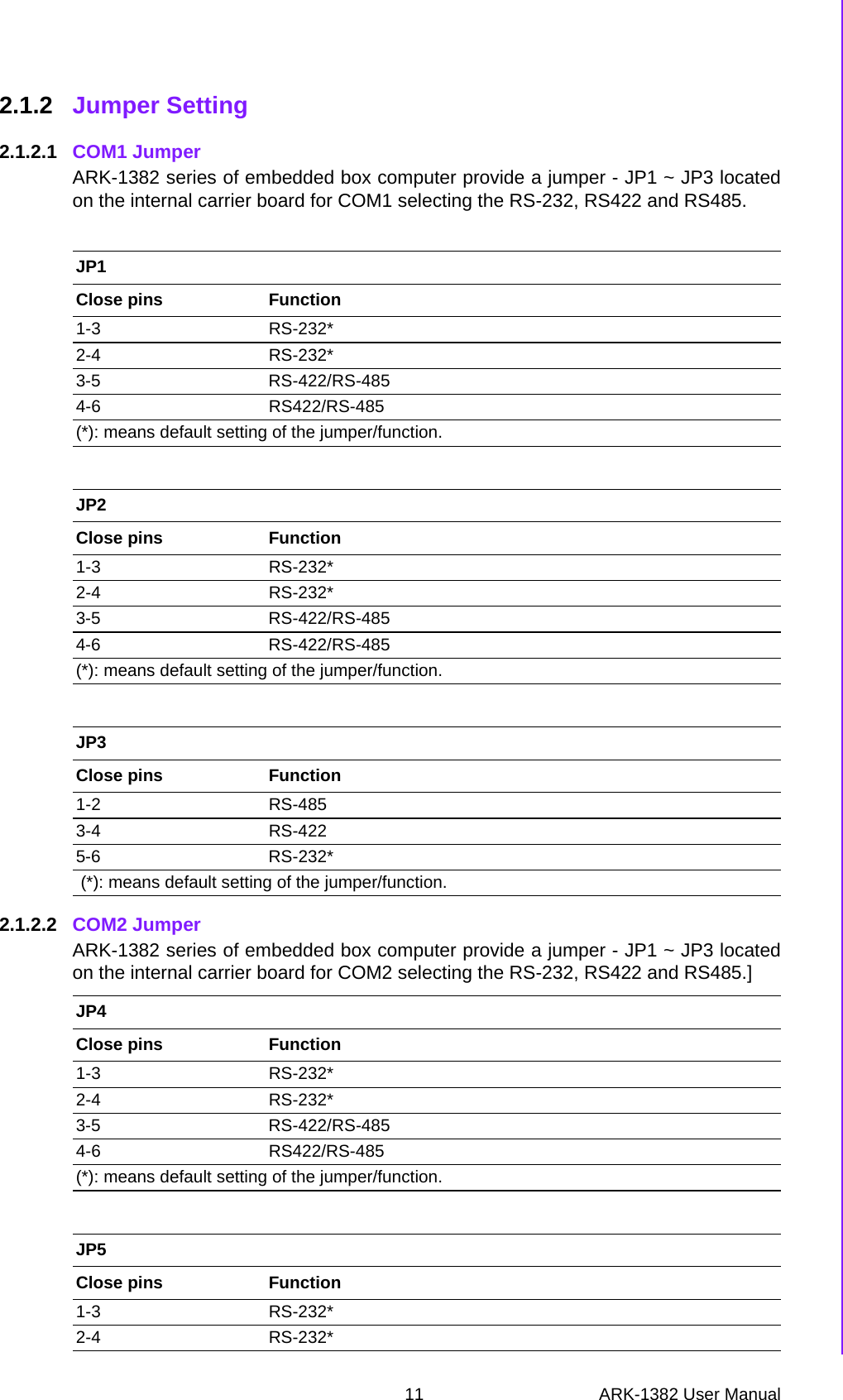 11 ARK-1382 User ManualChapter 2 H/W Installation2.1.2 Jumper Setting 2.1.2.1 COM1 JumperARK-1382 series of embedded box computer provide a jumper - JP1 ~ JP3 locatedon the internal carrier board for COM1 selecting the RS-232, RS422 and RS485.2.1.2.2 COM2 JumperARK-1382 series of embedded box computer provide a jumper - JP1 ~ JP3 locatedon the internal carrier board for COM2 selecting the RS-232, RS422 and RS485.]JP1Close pins Function1-3 RS-232*2-4 RS-232*3-5 RS-422/RS-4854-6 RS422/RS-485(*): means default setting of the jumper/function.JP2Close pins Function1-3 RS-232*2-4 RS-232*3-5 RS-422/RS-4854-6 RS-422/RS-485(*): means default setting of the jumper/function.JP3Close pins Function1-2 RS-4853-4 RS-4225-6 RS-232* (*): means default setting of the jumper/function.JP4Close pins Function1-3 RS-232*2-4 RS-232*3-5 RS-422/RS-4854-6 RS422/RS-485(*): means default setting of the jumper/function.JP5Close pins Function1-3 RS-232*2-4 RS-232*