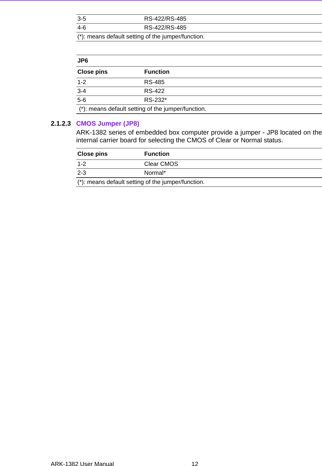 ARK-1382 User Manual 122.1.2.3 CMOS Jumper (JP8)ARK-1382 series of embedded box computer provide a jumper - JP8 located on theinternal carrier board for selecting the CMOS of Clear or Normal status. 3-5 RS-422/RS-4854-6 RS-422/RS-485(*): means default setting of the jumper/function.JP6Close pins Function1-2 RS-4853-4 RS-4225-6 RS-232* (*): means default setting of the jumper/function.Close pins Function1-2 Clear CMOS2-3 Normal*(*): means default setting of the jumper/function.