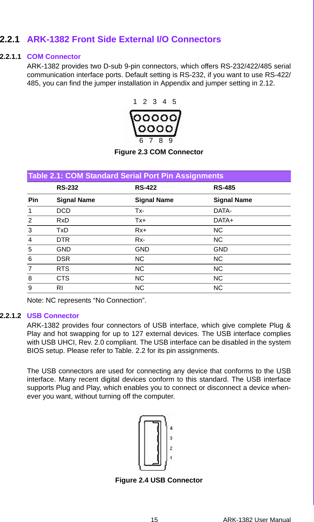 15 ARK-1382 User ManualChapter 2 H/W Installation2.2.1 ARK-1382 Front Side External I/O Connectors2.2.1.1 COM ConnectorARK-1382 provides two D-sub 9-pin connectors, which offers RS-232/422/485 serialcommunication interface ports. Default setting is RS-232, if you want to use RS-422/485, you can find the jumper installation in Appendix and jumper setting in 2.12.Figure 2.3 COM ConnectorNote: NC represents “No Connection”.2.2.1.2 USB ConnectorARK-1382 provides four connectors of USB interface, which give complete Plug &amp;Play and hot swapping for up to 127 external devices. The USB interface complieswith USB UHCI, Rev. 2.0 compliant. The USB interface can be disabled in the systemBIOS setup. Please refer to Table. 2.2 for its pin assignments.The USB connectors are used for connecting any device that conforms to the USBinterface. Many recent digital devices conform to this standard. The USB interfacesupports Plug and Play, which enables you to connect or disconnect a device when-ever you want, without turning off the computer.Figure 2.4 USB ConnectorTable 2.1: COM Standard Serial Port Pin AssignmentsRS-232 RS-422 RS-485Pin Signal Name Signal Name Signal Name1DCD Tx- DATA-2RxD Tx+ DATA+3 TxD Rx+ NC4DTR Rx- NC5 GND GND GND6DSR NC NC7RTS NC NC8CTS NC NC9RI NC NC1   2   3   4   56   7   8   9