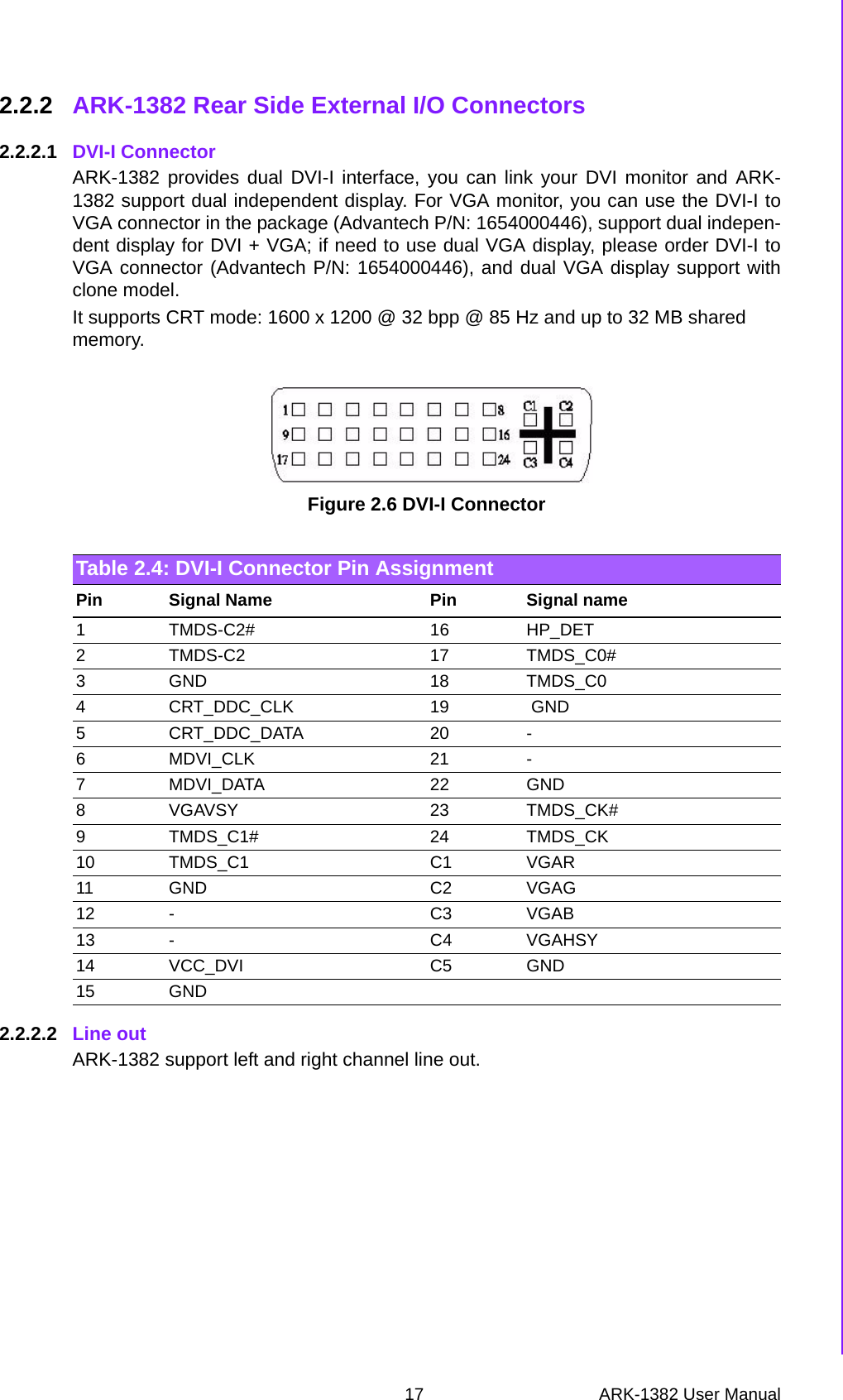 17 ARK-1382 User ManualChapter 2 H/W Installation2.2.2 ARK-1382 Rear Side External I/O Connectors2.2.2.1 DVI-I ConnectorARK-1382 provides dual DVI-I interface, you can link your DVI monitor and ARK-1382 support dual independent display. For VGA monitor, you can use the DVI-I toVGA connector in the package (Advantech P/N: 1654000446), support dual indepen-dent display for DVI + VGA; if need to use dual VGA display, please order DVI-I toVGA connector (Advantech P/N: 1654000446), and dual VGA display support withclone model. It supports CRT mode: 1600 x 1200 @ 32 bpp @ 85 Hz and up to 32 MB shared  memory. Figure 2.6 DVI-I Connector2.2.2.2 Line out ARK-1382 support left and right channel line out. Table 2.4: DVI-I Connector Pin AssignmentPin Signal Name Pin Signal name1 TMDS-C2# 16 HP_DET2 TMDS-C2 17 TMDS_C0#3GND 18TMDS_C04 CRT_DDC_CLK 19  GND5 CRT_DDC_DATA 20 -6 MDVI_CLK 21 -7 MDVI_DATA 22 GND8VGAVSY 23TMDS_CK#9 TMDS_C1# 24 TMDS_CK10 TMDS_C1 C1 VGAR11 GND C2 VGAG12 - C3 VGAB13 - C4 VGAHSY14 VCC_DVI   C5 GND15 GND