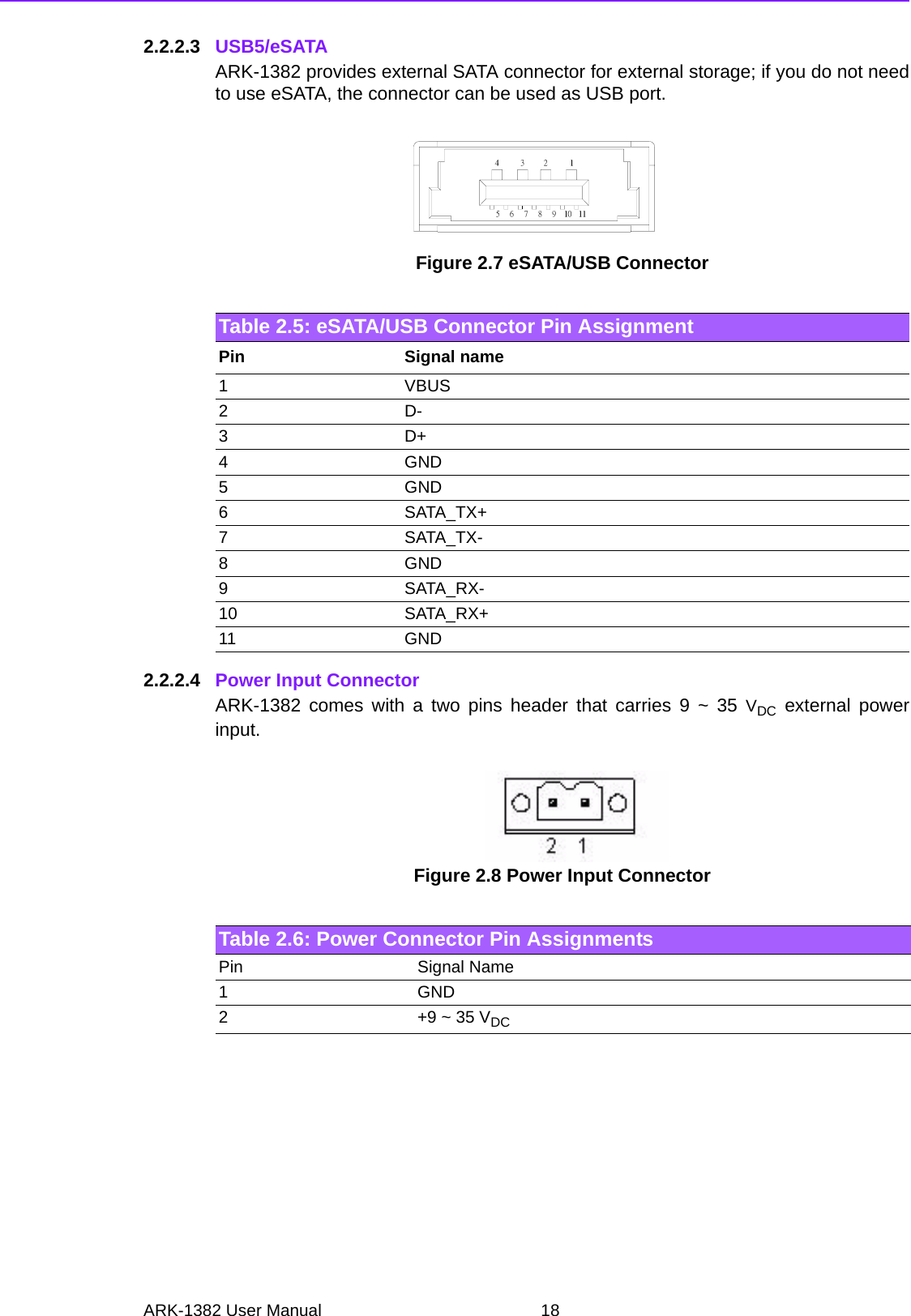 ARK-1382 User Manual 182.2.2.3 USB5/eSATAARK-1382 provides external SATA connector for external storage; if you do not needto use eSATA, the connector can be used as USB port. Figure 2.7 eSATA/USB Connector2.2.2.4 Power Input ConnectorARK-1382 comes with a two pins header that carries 9 ~ 35 VDC external powerinput.Figure 2.8 Power Input ConnectorTable 2.5: eSATA/USB Connector Pin AssignmentPin Signal name1 VBUS2D-3D+4 GND 5 GND 6SATA_TX+7SATA_TX-8GND9SATA_RX-10 SATA_RX+11 GND1234111089765Table 2.6: Power Connector Pin AssignmentsPin      Signal Name1         GND2        +9 ~ 35 VDC