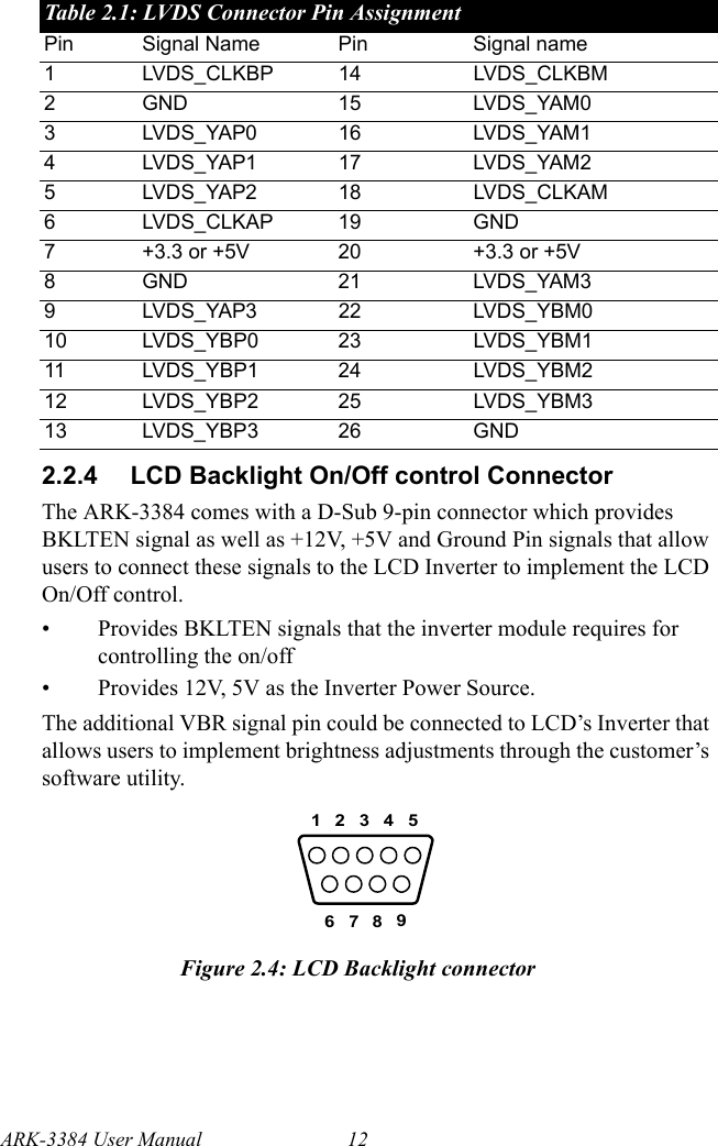 ARK-3384 User Manual 122.2.4 LCD Backlight On/Off control ConnectorThe ARK-3384 comes with a D-Sub 9-pin connector which provides BKLTEN signal as well as +12V, +5V and Ground Pin signals that allow users to connect these signals to the LCD Inverter to implement the LCD On/Off control. • Provides BKLTEN signals that the inverter module requires for controlling the on/off• Provides 12V, 5V as the Inverter Power Source.The additional VBR signal pin could be connected to LCD’s Inverter that allows users to implement brightness adjustments through the customer’s software utility.Figure 2.4: LCD Backlight connectorTable 2.1: LVDS Connector Pin AssignmentPin Signal Name Pin Signal name1 LVDS_CLKBP 14 LVDS_CLKBM2GND 15 LVDS_YAM03 LVDS_YAP0 16 LVDS_YAM14 LVDS_YAP1 17 LVDS_YAM25 LVDS_YAP2 18 LVDS_CLKAM6 LVDS_CLKAP 19 GND7 +3.3 or +5V 20 +3.3 or +5V8GND 21 LVDS_YAM39 LVDS_YAP3 22 LVDS_YBM010 LVDS_YBP0 23 LVDS_YBM111 LVDS_YBP1 24 LVDS_YBM212 LVDS_YBP2 25 LVDS_YBM313 LVDS_YBP3 26 GND159632478