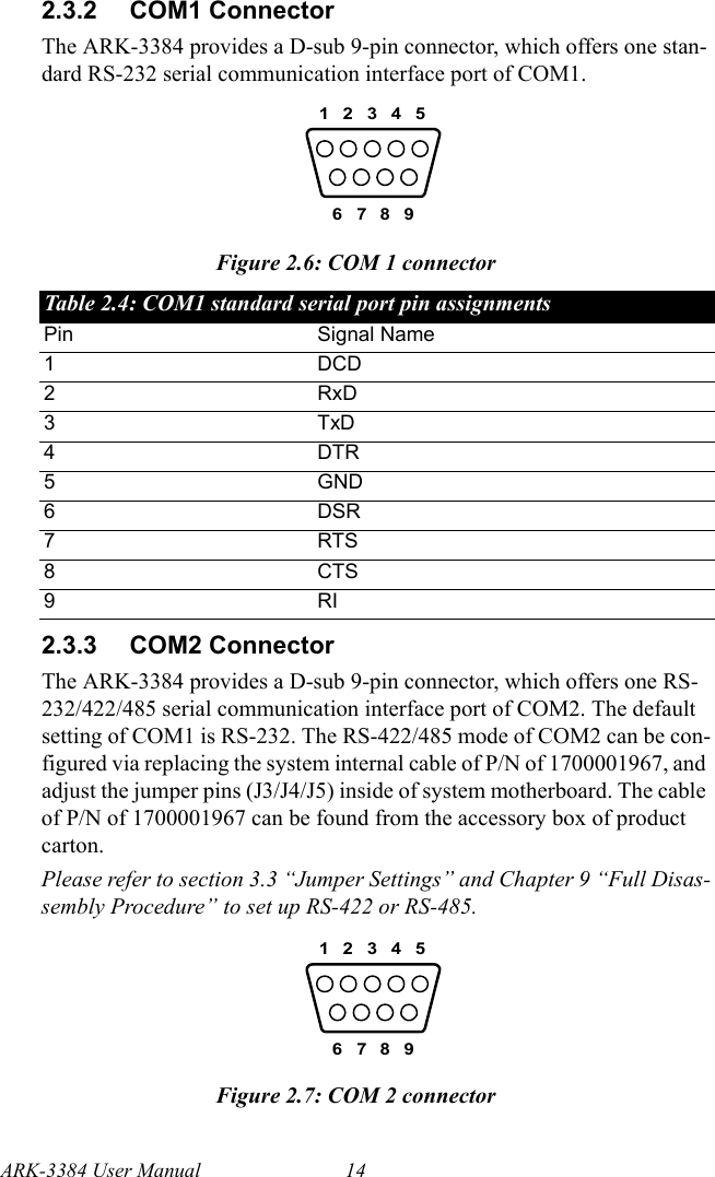 ARK-3384 User Manual 142.3.2 COM1 ConnectorThe ARK-3384 provides a D-sub 9-pin connector, which offers one stan-dard RS-232 serial communication interface port of COM1. Figure 2.6: COM 1 connector2.3.3 COM2 ConnectorThe ARK-3384 provides a D-sub 9-pin connector, which offers one RS-232/422/485 serial communication interface port of COM2. The default setting of COM1 is RS-232. The RS-422/485 mode of COM2 can be con-figured via replacing the system internal cable of P/N of 1700001967, and adjust the jumper pins (J3/J4/J5) inside of system motherboard. The cable of P/N of 1700001967 can be found from the accessory box of product carton.Please refer to section 3.3 “Jumper Settings” and Chapter 9 “Full Disas-sembly Procedure” to set up RS-422 or RS-485.Figure 2.7: COM 2 connectorTable 2.4: COM1 standard serial port pin assignmentsPin Signal Name1 DCD2RxD3TxD4DTR5GND6DSR7RTS8CTS9RI159632478159632478