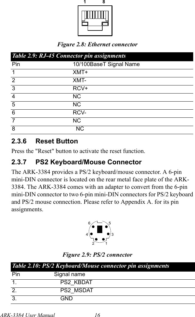 ARK-3384 User Manual 16Figure 2.8: Ethernet connector2.3.6 Reset ButtonPress the &quot;Reset&quot; button to activate the reset function. 2.3.7 PS2 Keyboard/Mouse ConnectorThe ARK-3384 provides a PS/2 keyboard/mouse connector. A 6-pin mini-DIN connector is located on the rear metal face plate of the ARK-3384. The ARK-3384 comes with an adapter to convert from the 6-pin mini-DIN connector to two 6-pin mini-DIN connectors for PS/2 keyboard and PS/2 mouse connection. Please refer to Appendix A. for its pin assignments.Figure 2.9: PS/2 connectorTable 2.9: RJ-45 Connector pin assignmentsPin 10/100BaseT Signal Name1XMT+2XMT-3 RCV+4NC5NC6 RCV-7NC8  NCTable 2.10: PS/2 Keyboard/Mouse connector pin assignmentsPin Signal name 1.     PS2_KBDAT2.     PS2_MSDAT3.     GND1818531246