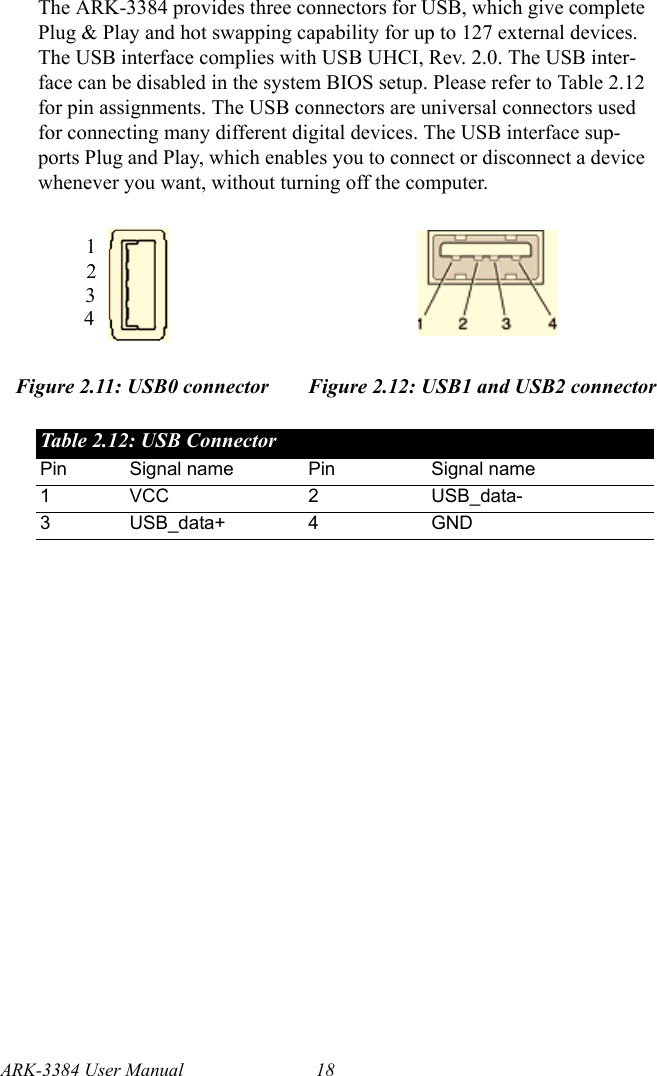 ARK-3384 User Manual 18The ARK-3384 provides three connectors for USB, which give complete Plug &amp; Play and hot swapping capability for up to 127 external devices. The USB interface complies with USB UHCI, Rev. 2.0. The USB inter-face can be disabled in the system BIOS setup. Please refer to Table 2.12 for pin assignments. The USB connectors are universal connectors used for connecting many different digital devices. The USB interface sup-ports Plug and Play, which enables you to connect or disconnect a device whenever you want, without turning off the computer. Figure 2.11: USB0 connector Figure 2.12: USB1 and USB2 connectorTable 2.12: USB ConnectorPin Signal name  Pin Signal name1 VCC 2 USB_data-3 USB_data+ 4 GND1234