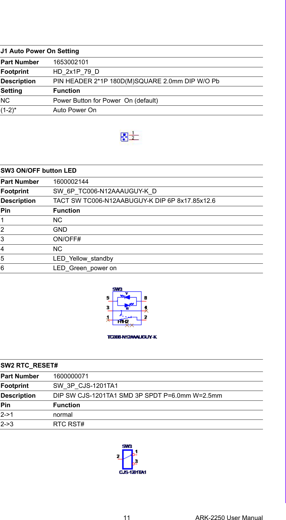 11 ARK-2250 User ManualChapter 2 H/W Installation  J1 Auto Power On SettingPart Number 1653002101Footprint HD_2x1P_79_DDescription PIN HEADER 2*1P 180D(M)SQUARE 2.0mm DIP W/O PbSetting FunctionNC Power Button for Power  On (default)(1-2)* Auto Power OnSW3 ON/OFF button LEDPart Number 1600002144Footprint SW_6P_TC006-N12AAAUGUY-K_DDescription TACT SW TC006-N12AABUGUY-K DIP 6P 8x17.85x12.6Pin Function1             NC2             GND3             ON/OFF#4             NC5             LED_Yellow_standby6             LED_Green_power onSW2 RTC_RESET#Part Number 1600000071Footprint SW_3P_CJS-1201TA1Description DIP SW CJS-1201TA1 SMD 3P SPDT P=6.0mm W=2.5mmPin Function2-&gt;1 normal2-&gt;3 RTC RST#