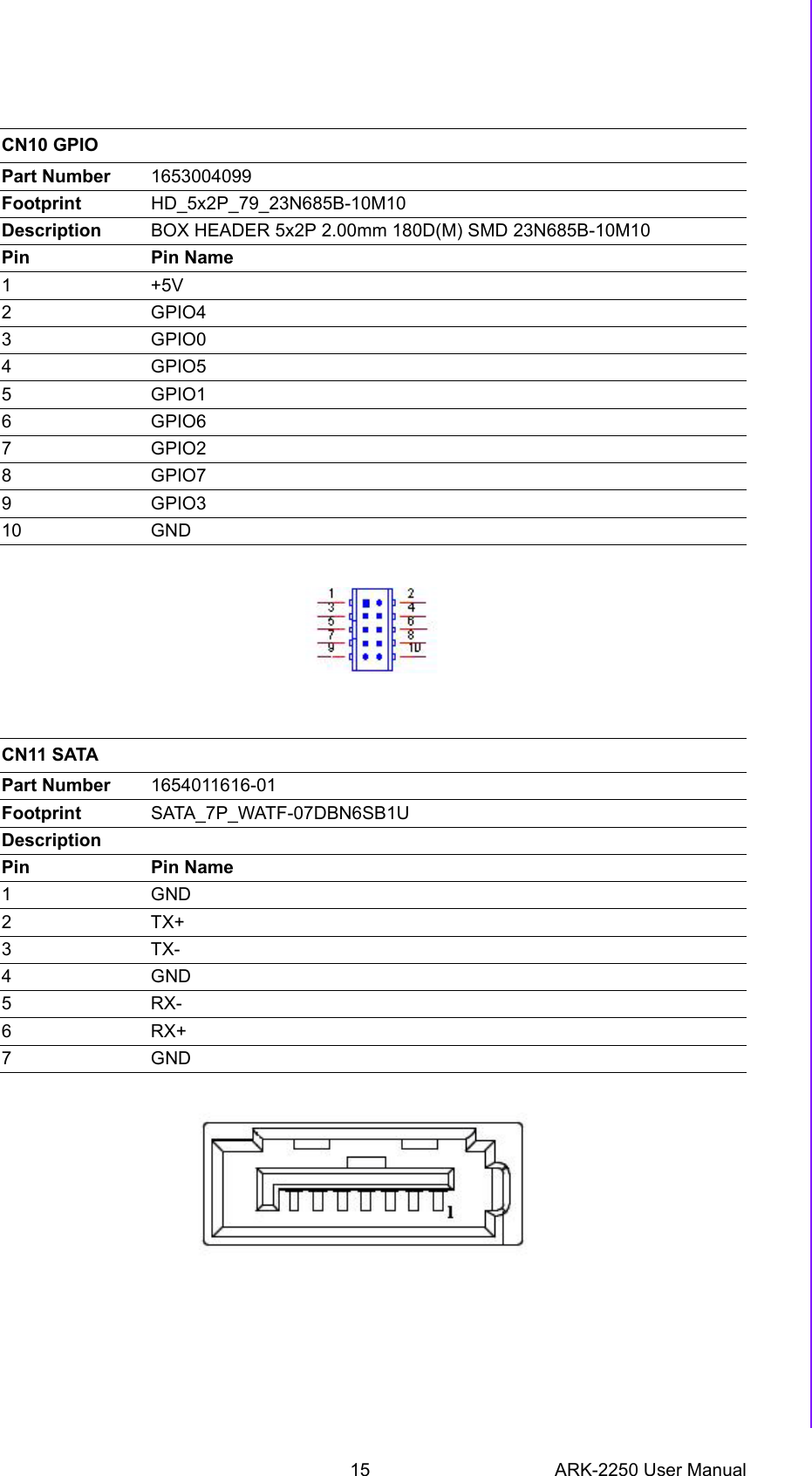 15 ARK-2250 User ManualChapter 2 H/W Installation CN10 GPIOPart Number 1653004099Footprint HD_5x2P_79_23N685B-10M10Description BOX HEADER 5x2P 2.00mm 180D(M) SMD 23N685B-10M10Pin Pin Name1+5V2GPIO43GPIO04GPIO55GPIO16GPIO67GPIO28GPIO79GPIO310 GNDCN11 SATAPart Number 1654011616-01Footprint SATA_7P_WATF-07DBN6SB1UDescriptionPin Pin Name1GND2TX+3TX-4GND5RX-6RX+7GND