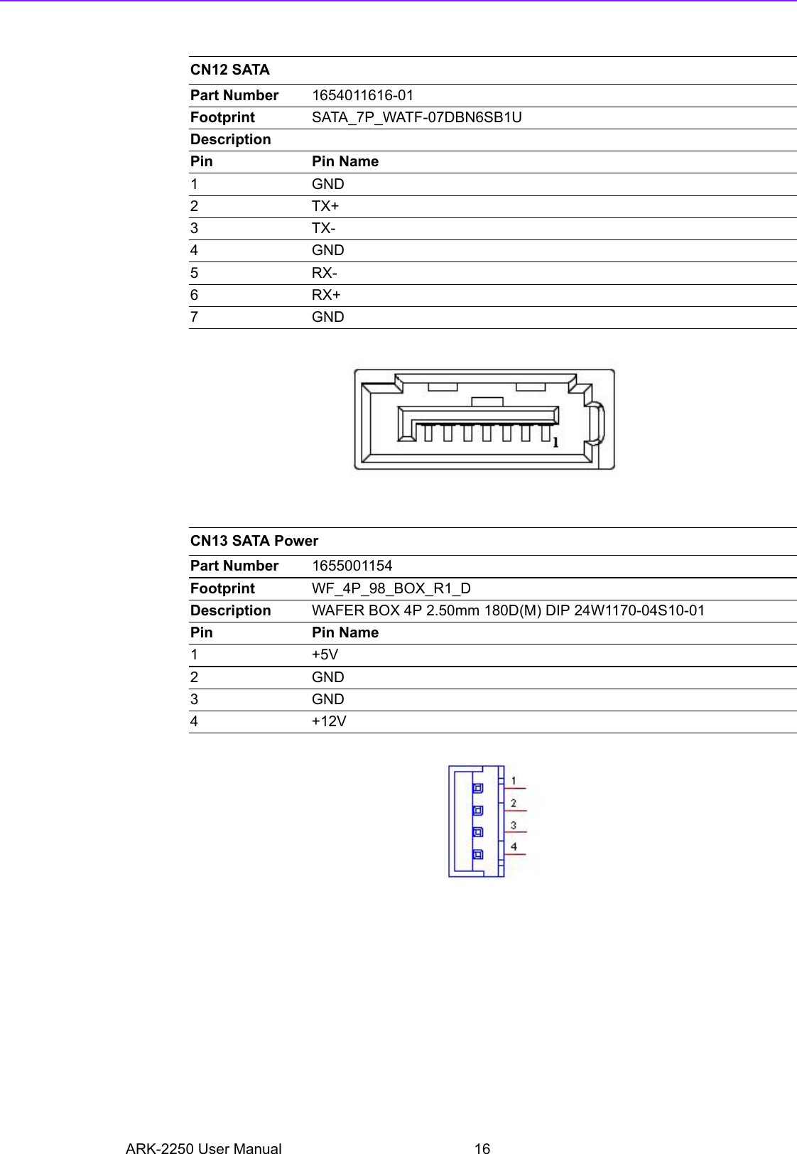 ARK-2250 User Manual 16CN12 SATAPart Number 1654011616-01Footprint SATA_7P_WATF-07DBN6SB1UDescriptionPin Pin Name1GND2TX+3TX-4GND5RX-6RX+7GNDCN13 SATA PowerPart Number 1655001154Footprint WF_4P_98_BOX_R1_DDescription WAFER BOX 4P 2.50mm 180D(M) DIP 24W1170-04S10-01Pin Pin Name1+5V2GND3GND4+12V