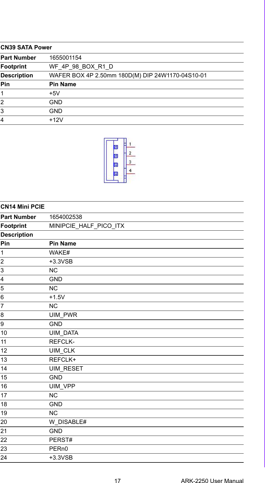 17 ARK-2250 User ManualChapter 2 H/W InstallationCN39 SATA PowerPart Number 1655001154Footprint WF_4P_98_BOX_R1_DDescription WAFER BOX 4P 2.50mm 180D(M) DIP 24W1170-04S10-01Pin Pin Name1+5V2GND3GND4+12VCN14 Mini PCIEPart Number 1654002538Footprint MINIPCIE_HALF_PICO_ITXDescriptionPin Pin Name1 WAKE#2 +3.3VSB3NC4GND5NC6+1.5V7NC8UIM_PWR9GND10 UIM_DATA11 REFCLK-12 UIM_CLK13 REFCLK+14 UIM_RESET15 GND16 UIM_VPP17 NC18 GND19 NC20 W_DISABLE#21 GND22 PERST#23 PERn024 +3.3VSB