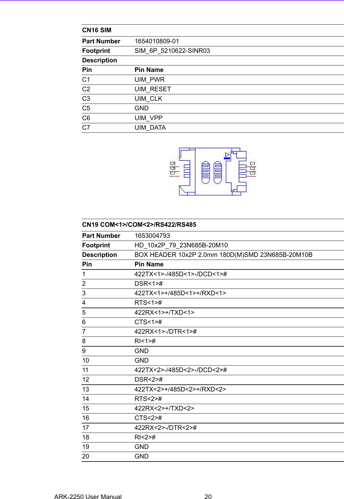 ARK-2250 User Manual 20CN16 SIMPart Number 1654010809-01Footprint SIM_6P_5210622-SINR03DescriptionPin Pin NameC1 UIM_PWRC2 UIM_RESETC3 UIM_CLKC5 GNDC6 UIM_VPPC7 UIM_DATACN19 COM&lt;1&gt;/COM&lt;2&gt;/RS422/RS485Part Number 1653004793Footprint HD_10x2P_79_23N685B-20M10Description BOX HEADER 10x2P 2.0mm 180D(M)SMD 23N685B-20M10BPin Pin Name1 422TX&lt;1&gt;-/485D&lt;1&gt;-/DCD&lt;1&gt;#2 DSR&lt;1&gt;#3 422TX&lt;1&gt;+/485D&lt;1&gt;+/RXD&lt;1&gt;4 RTS&lt;1&gt;#5 422RX&lt;1&gt;+/TXD&lt;1&gt;6 CTS&lt;1&gt;#7 422RX&lt;1&gt;-/DTR&lt;1&gt;#8RI&lt;1&gt;#9GND10 GND11 422TX&lt;2&gt;-/485D&lt;2&gt;-/DCD&lt;2&gt;#12 DSR&lt;2&gt;#13 422TX&lt;2&gt;+/485D&lt;2&gt;+/RXD&lt;2&gt;14 RTS&lt;2&gt;#15 422RX&lt;2&gt;+/TXD&lt;2&gt;16 CTS&lt;2&gt;#17 422RX&lt;2&gt;-/DTR&lt;2&gt;#18 RI&lt;2&gt;#19 GND20 GND