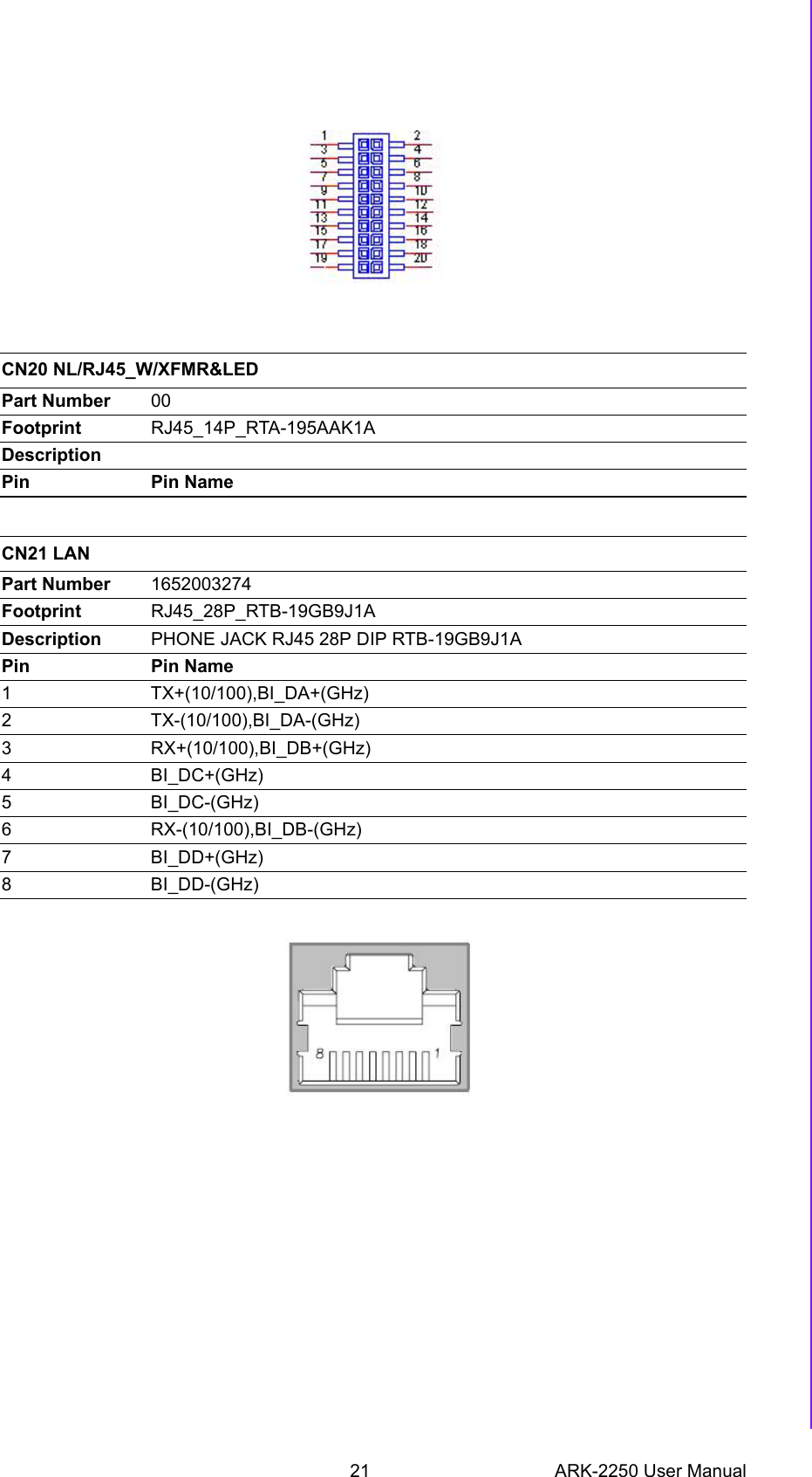 21 ARK-2250 User ManualChapter 2 H/W Installation   CN20 NL/RJ45_W/XFMR&amp;LEDPart Number 00Footprint RJ45_14P_RTA-195AAK1ADescriptionPin Pin NameCN21 LANPart Number 1652003274Footprint RJ45_28P_RTB-19GB9J1ADescription PHONE JACK RJ45 28P DIP RTB-19GB9J1APin Pin Name1 TX+(10/100),BI_DA+(GHz)2 TX-(10/100),BI_DA-(GHz)3 RX+(10/100),BI_DB+(GHz)4BI_DC+(GHz)5BI_DC-(GHz)6 RX-(10/100),BI_DB-(GHz)7BI_DD+(GHz)8BI_DD-(GHz)