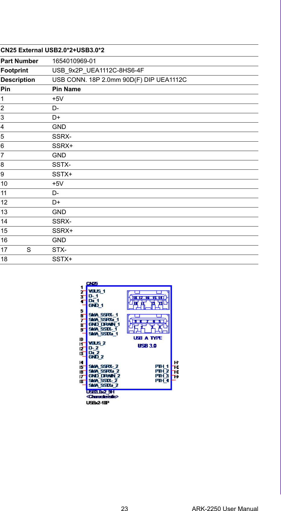 23 ARK-2250 User ManualChapter 2 H/W Installation  CN25 External USB2.0*2+USB3.0*2Part Number 1654010969-01Footprint USB_9x2P_UEA1112C-8HS6-4FDescription USB CONN. 18P 2.0mm 90D(F) DIP UEA1112CPin Pin Name1+5V2D-3D+4GND5 SSRX-6 SSRX+7GND8 SSTX-9 SSTX+10 +5V11 D-12 D+13 GND14            SSRX-15            SSRX+16            GND17           S STX-18            SSTX+