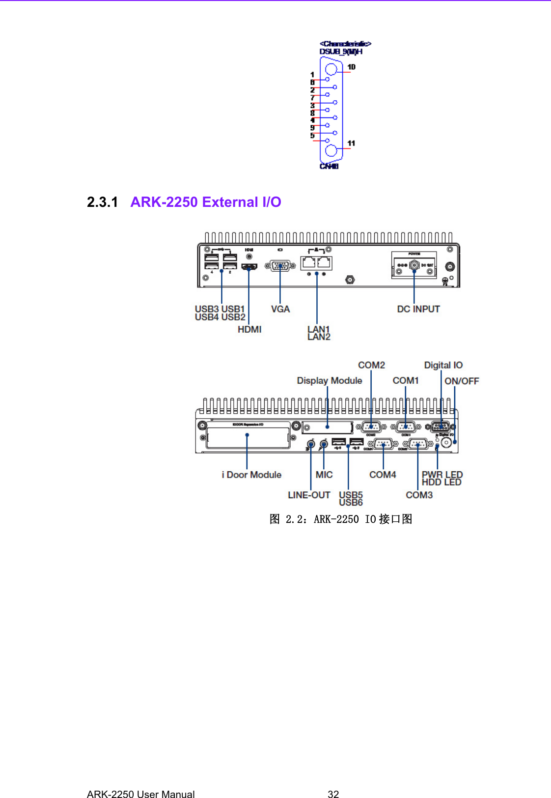 ARK-2250 User Manual 322.3.1 ARK-2250 External I/O图 2.2：ARK-2250 IO 接口图