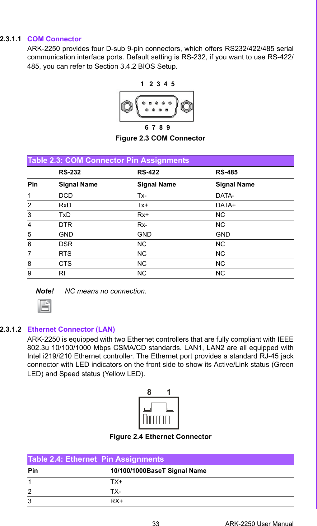 33 ARK-2250 User ManualChapter 2 H/W Installation2.3.1.1 COM ConnectorARK-2250 provides four D-sub 9-pin connectors, which offers RS232/422/485 serialcommunication interface ports. Default setting is RS-232, if you want to use RS-422/485, you can refer to Section 3.4.2 BIOS Setup.Figure 2.3 COM Connector2.3.1.2 Ethernet Connector (LAN)ARK-2250 is equipped with two Ethernet controllers that are fully compliant with IEEE802.3u 10/100/1000 Mbps CSMA/CD standards. LAN1, LAN2 are all equipped withIntel i219/i210 Ethernet controller. The Ethernet port provides a standard RJ-45 jackconnector with LED indicators on the front side to show its Active/Link status (GreenLED) and Speed status (Yellow LED).Figure 2.4 Ethernet ConnectorTable 2.3: COM Connector Pin AssignmentsRS-232 RS-422 RS-485Pin Signal Name Signal Name Signal Name1DCD Tx- DATA-2RxD Tx+ DATA+3 TxD Rx+ NC4DTR Rx- NC5 GND GND GND6 DSR NC NC7 RTS NC NC8 CTS NC NC9RI NC NCNote! NC means no connection.1   2  3  4  56  7  8  9Table 2.4: Ethernet  Pin AssignmentsPin 10/100/1000BaseT Signal Name1TX+2TX-3RX+18