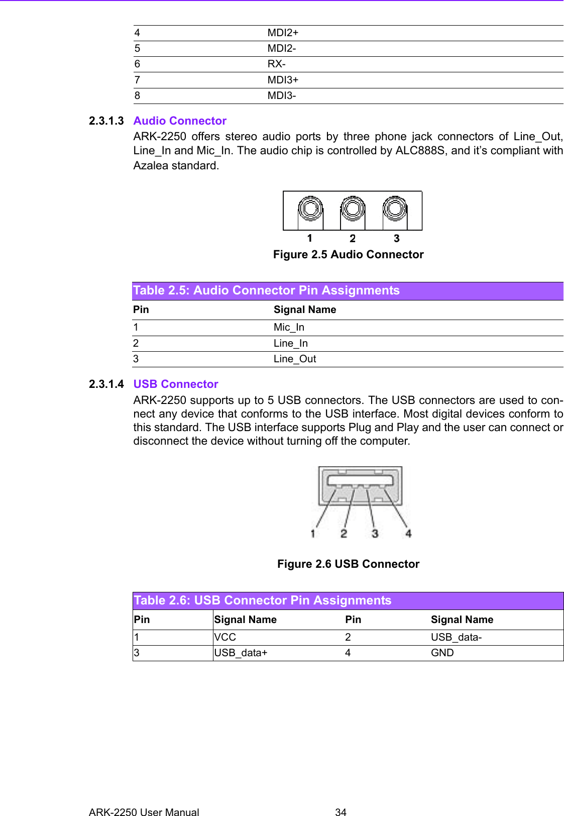 ARK-2250 User Manual 342.3.1.3 Audio ConnectorARK-2250 offers stereo audio ports by three phone jack connectors of Line_Out,Line_In and Mic_In. The audio chip is controlled by ALC888S, and it’s compliant withAzalea standard.Figure 2.5 Audio Connector2.3.1.4 USB ConnectorARK-2250 supports up to 5 USB connectors. The USB connectors are used to con-nect any device that conforms to the USB interface. Most digital devices conform tothis standard. The USB interface supports Plug and Play and the user can connect ordisconnect the device without turning off the computer. Figure 2.6 USB Connector4MDI2+5MDI2-6RX-7MDI3+8MDI3-Table 2.5: Audio Connector Pin AssignmentsPin Signal Name1Mic_In2Line_In3Line_OutTable 2.6: USB Connector Pin AssignmentsPin Signal Name  Pin Signal Name1 VCC 2 USB_data-3 USB_data+ 4 GND