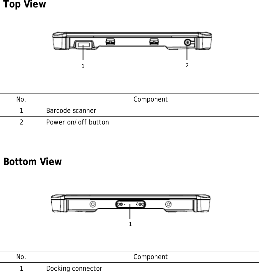 Top View   No. Component 1 Barcode scanner 2 Power on/off button  Bottom View   No. Component 1 Docking connector l   11 2