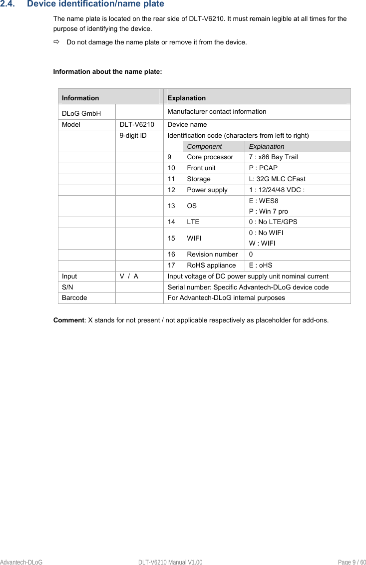 Advantech-DLoG  DLT-V6210 Manual V1.00  Page 9 / 60 2.4.  Device identification/name plate The name plate is located on the rear side of DLT-V6210. It must remain legible at all times for the purpose of identifying the device.  Do not damage the name plate or remove it from the device. Information about the name plate: Information  Explanation DLoG GmbH  Manufacturer contact information Model  DLT-V6210  Device name 9-digit ID  Identification code (characters from left to right) Component  Explanation 9  Core processor  7 : x86 Bay Trail 10  Front unit  P : PCAP 11  Storage  L: 32G MLC CFast 12  Power supply  1 : 12/24/48 VDC :  13 OS E : WES8 P : Win 7 pro 14  LTE  0 : No LTE/GPS 15WIFI 0 : No WIFI W : WIFI 16  Revision number  0  17  RoHS appliance  E : oHS Input  V  /  A  Input voltage of DC power supply unit nominal current S/N   Serial number: Specific Advantech-DLoG device code Barcode  For Advantech-DLoG internal purposes Comment: X stands for not present / not applicable respectively as placeholder for add-ons. 