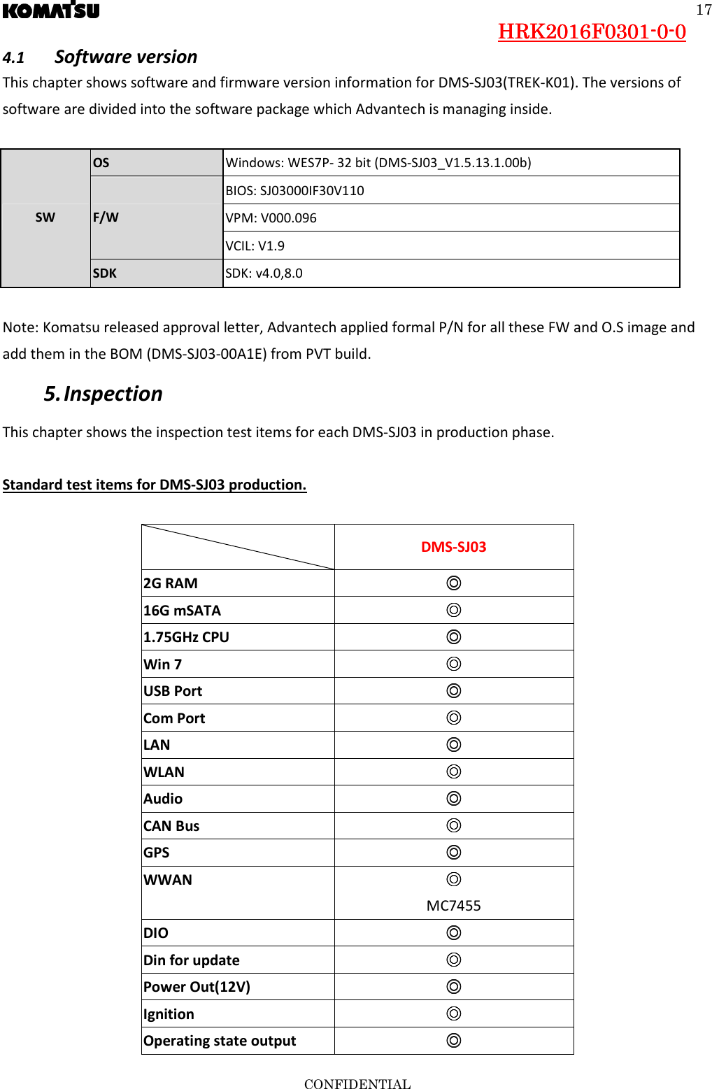  HRK201HRK201HRK201HRK2016666F0301F0301F0301F0301----0000----0000    CONFIDENTIAL 17 4.1 Software version This chapter shows software and firmware version information for DMS-SJ03(TREK-K01). The versions of software are divided into the software package which Advantech is managing inside.  OS  Windows: WES7P- 32 bit (DMS-SJ03_V1.5.13.1.00b) BIOS: SJ03000IF30V110 VPM: V000.096 F/W   VCIL: V1.9 SW SDK  SDK: v4.0,8.0  Note: Komatsu released approval letter, Advantech applied formal P/N for all these FW and O.S image and add them in the BOM (DMS-SJ03-00A1E) from PVT build. 5. Inspection This chapter shows the inspection test items for each DMS-SJ03 in production phase.    Standard test items for DMS-SJ03 production.    DMS-SJ03 2G RAM  ◎◎◎◎ 16G mSATA  ◎◎◎◎ 1.75GHz CPU  ◎◎◎◎ Win 7  ◎◎◎◎ USB Port  ◎◎◎◎ Com Port  ◎◎◎◎ LAN  ◎◎◎◎ WLAN  ◎◎◎◎ Audio  ◎◎◎◎ CAN Bus  ◎◎◎◎ GPS  ◎◎◎◎ WWAN  ◎◎◎◎ MC7455 DIO  ◎◎◎◎ Din for update  ◎◎◎◎ Power Out(12V)  ◎◎◎◎ Ignition  ◎◎◎◎ Operating state output  ◎◎◎◎ 