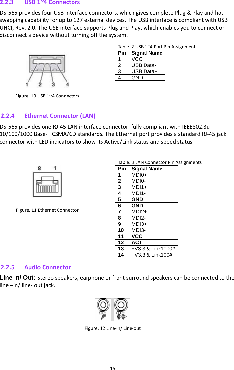 152.2.3 USB1~4ConnectorsDS‐565providesfourUSBinterfaceconnectors,whichgivescompletePlug&amp;Playandhotswappingcapabilityforupto127externaldevices.TheUSBinterfaceiscompliantwithUSBUHCI,Rev.2.0.TheUSBinterfacesupportsPlugandPlay,whichenablesyoutoconnectordisconnectadevicewithoutturningoffthesystem.Figure.10USB1~4Connectors Table.2USB1~4PortPinAssignmentsPin Signal Name1 VCC 2 USB Data- 3 USB Data+ 4 GND  2.2.4 EthernetConnector(LAN)DS‐565providesoneRJ‐45LANinterfaceconnector,fullycompliantwithIEEE802.3u10/100/1000Base‐TCSMA/CDstandards.TheEthernetportprovidesastandardRJ‐45jackconnectorwithLEDindicatorstoshowitsActive/Linkstatusandspeedstatus. Figure.11EthernetConnectorTable.3LANConnectorPinAssignmentsPin Signal Name 1  MDI0+ 2  MDI0- 3  MDI1+ 4  MDI1- 5 GND 6 GND 7  MDI2+ 8  MDI2- 9  MDI3+ 10  MDI3- 11 VCC 12 ACT 13  +V3.3 &amp; Link1000# 14  +V3.3 &amp; Link100# 2.2.5 AudioConnectorLine in/ Out: Stereospeakers,earphoneorfrontsurroundspeakerscanbeconnectedtotheline–in/line‐outjack.   Figure.12Line‐in/Line‐out 