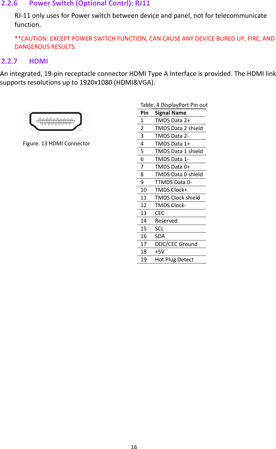 162.2.6 PowerSwitch(OptionalContrl):RJ11RJ‐11onlyusesforPowerswitchbetweendeviceandpanel,notfortelecommunicatefunction.**CAUTION:EXCEPTPOWERSWITCHFUNCTION,CANCAUSEANYDEVICEBUREDUP,FIRE,ANDDANGEROUSRESULTS.2.2.7 HDMIAnintegrated,19‐pinreceptacleconnectorHDMITypeAInterfaceisprovided.TheHDMIlinksupportsresolutionsupto1920x1080(HDMI&amp;VGA).Figure.13HDMIConnectorTable.4DisplayPortPinoutPin SignalName1TMDSData2+2TMDSData2shield3TMDSData2‐4TMDSData1+5TMDSData1shield6TMDSData1‐7TMDSData0+8TMDSData0shield9TTMDSData0‐10 TMDSClock+11 TMDSClockshield12 TMDSClock‐13 CEC14 Reserved15 SCL16 SDA17 DDC/CECGround18 +5V19 HotPlugDetect