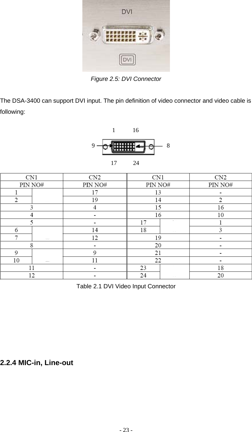 - 23 -  Figure 2.5: DVI Connector   The DSA-3400 can support DVI input. The pin definition of video connector and video cable is following:        Table 2.1 DVI Video Input Connector       2.2.4 MIC-in, Line-out   116 17 9 824 