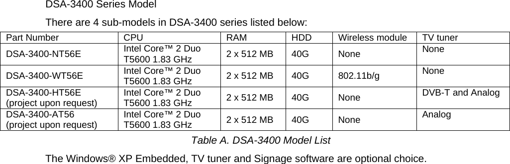 DSA-3400 Series Model  There are 4 sub-models in DSA-3400 series listed below:  Part Number  CPU  RAM  HDD  Wireless module  TV tuner DSA-3400-NT56E  Intel Core™ 2 Duo T5600 1.83 GHz  2 x 512 MB  40G  None  None DSA-3400-WT56E  Intel Core™ 2 Duo T5600 1.83 GHz  2 x 512 MB   40G  802.11b/g  None DSA-3400-HT56E (project upon request)  Intel Core™ 2 Duo T5600 1.83 GHz  2 x 512 MB   40G  None  DVB-T and Analog DSA-3400-AT56 (project upon request)  Intel Core™ 2 Duo T5600 1.83 GHz  2 x 512 MB   40G  None  Analog Table A. DSA-3400 Model List The Windows® XP Embedded, TV tuner and Signage software are optional choice. 